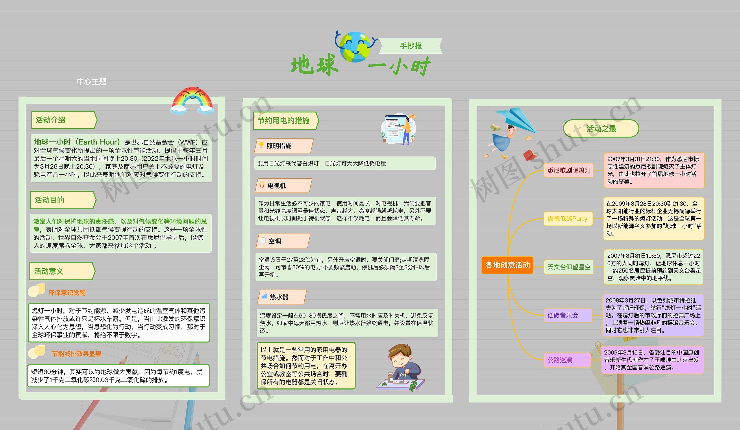 地球一小时手抄报