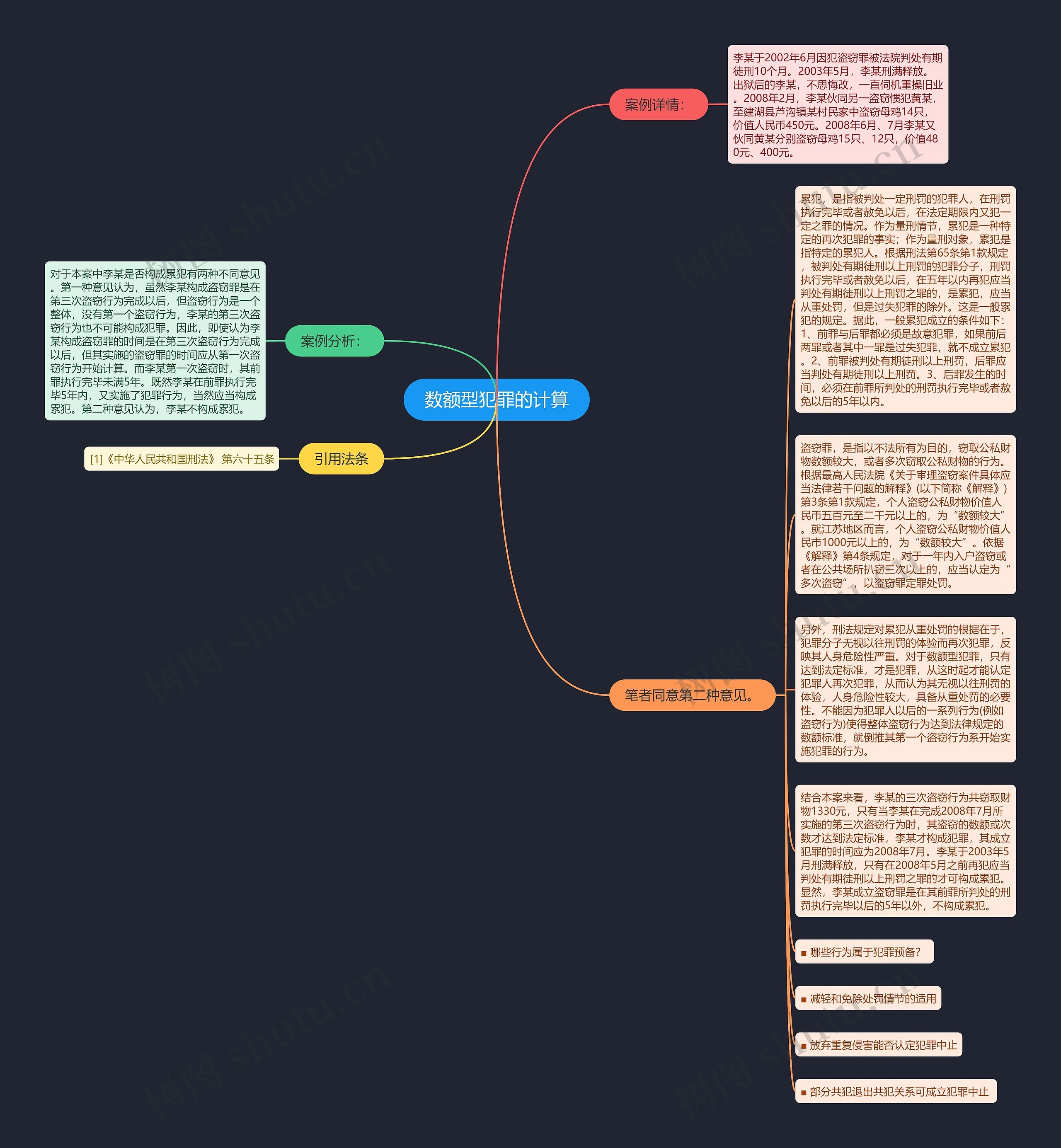 数额型犯罪的计算思维导图