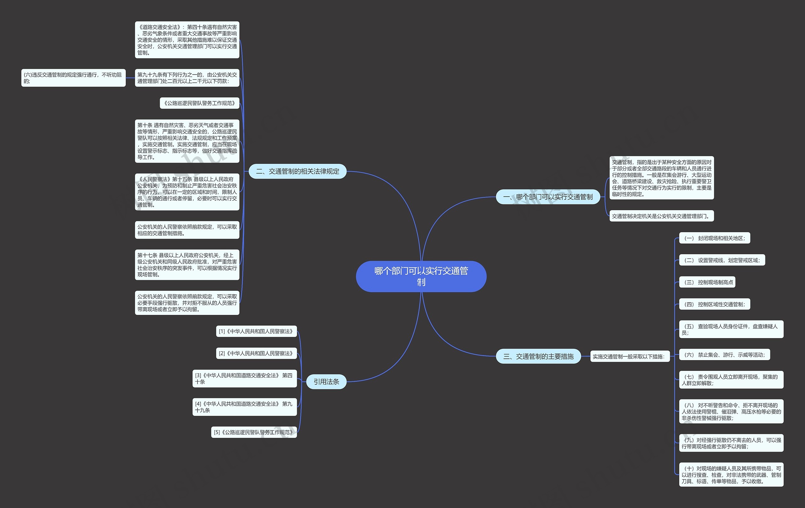 哪个部门可以实行交通管制思维导图