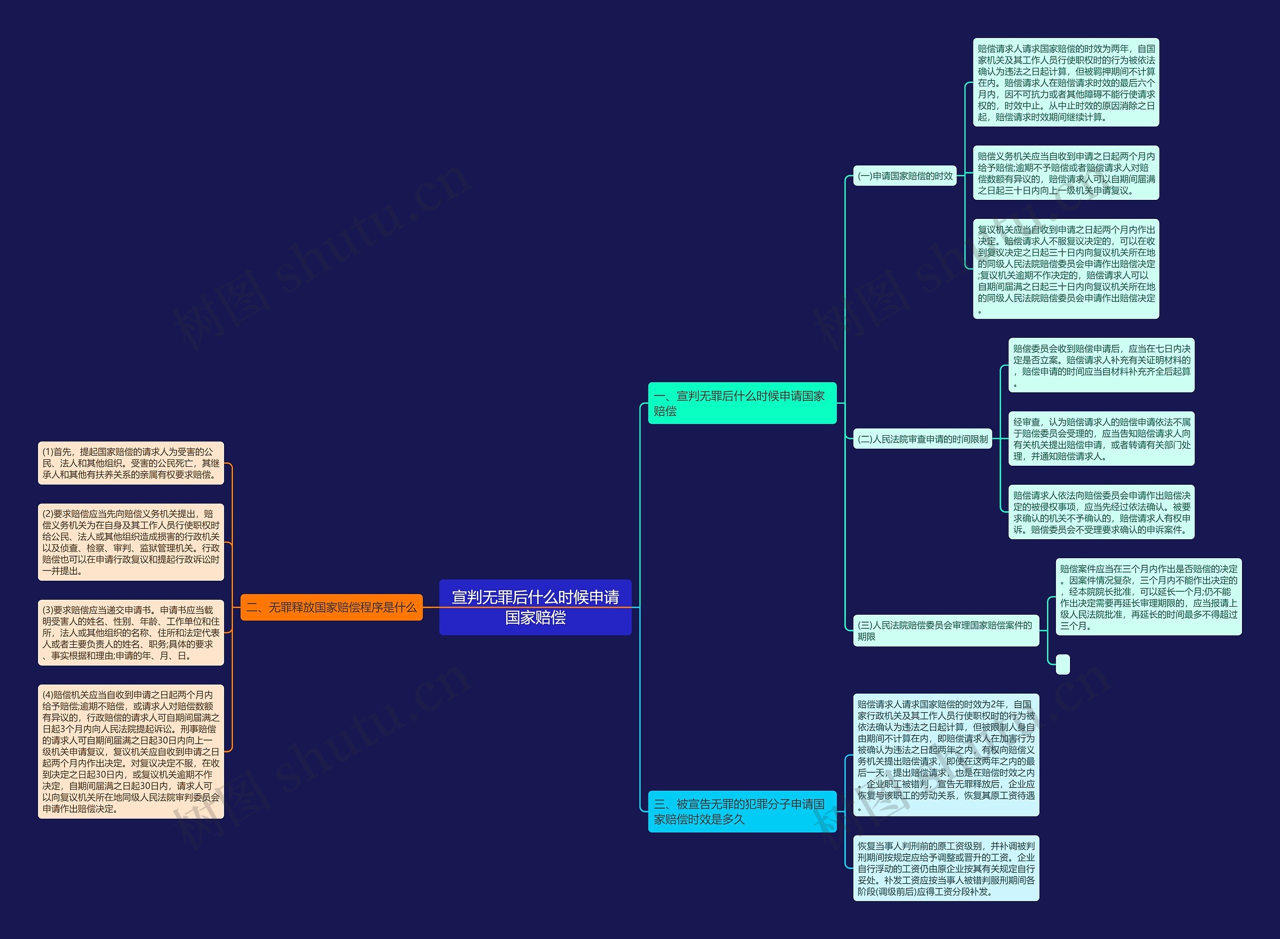宣判无罪后什么时候申请国家赔偿 宣判无罪后什么时候申请国家赔偿