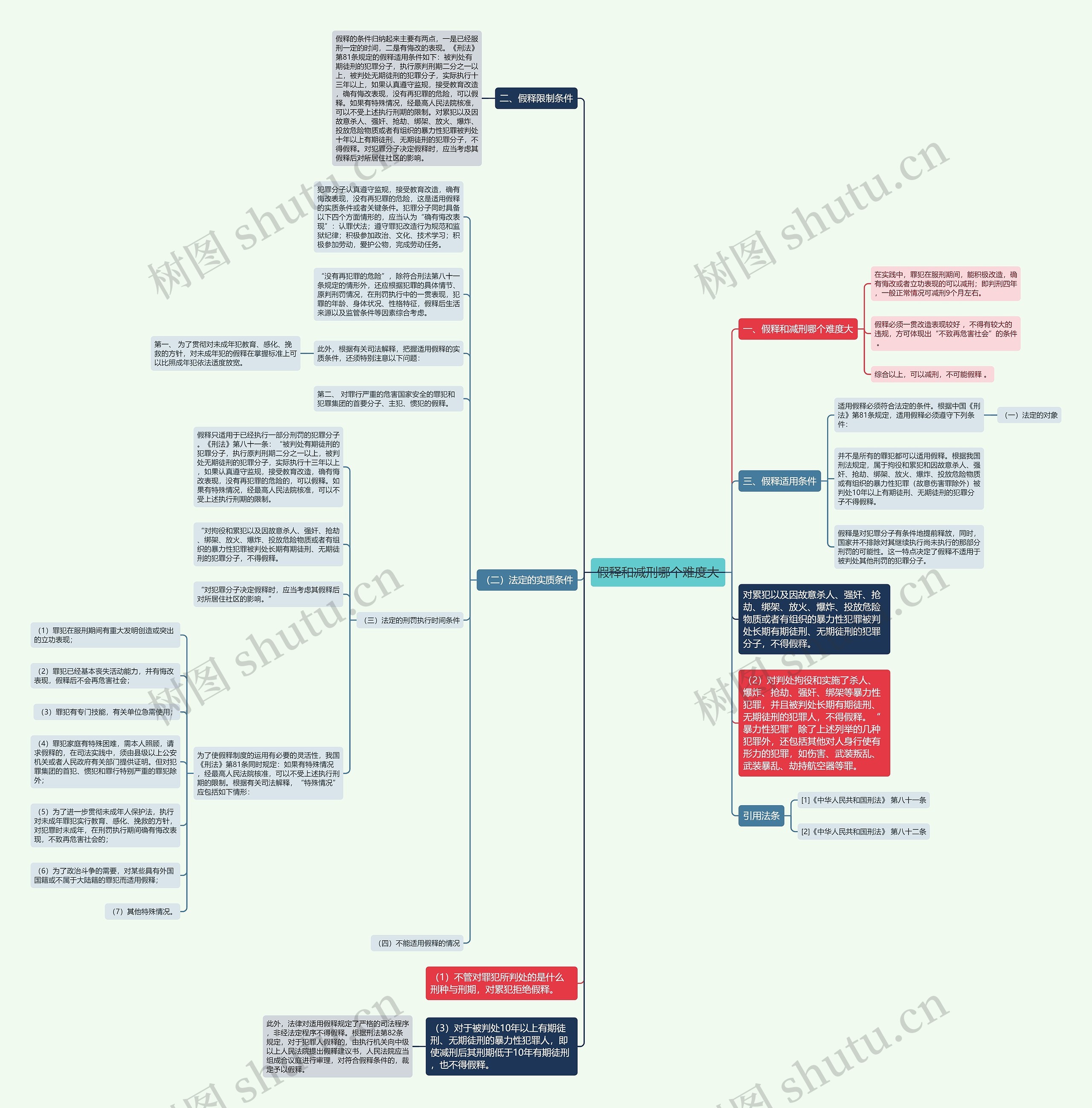 假释和减刑哪个难度大思维导图