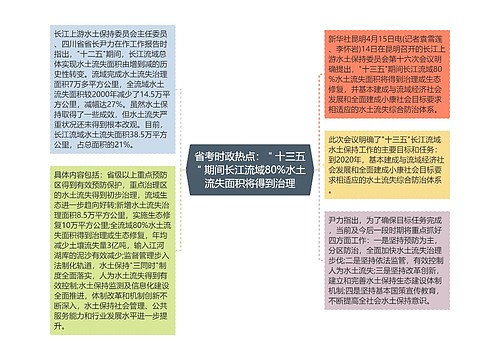 省考时政热点:"十三五"期间长江流域80%水土流失面积将得到治理 省考时政热点:"十三五"期间长江流域80%水土流失面积将得到治理
