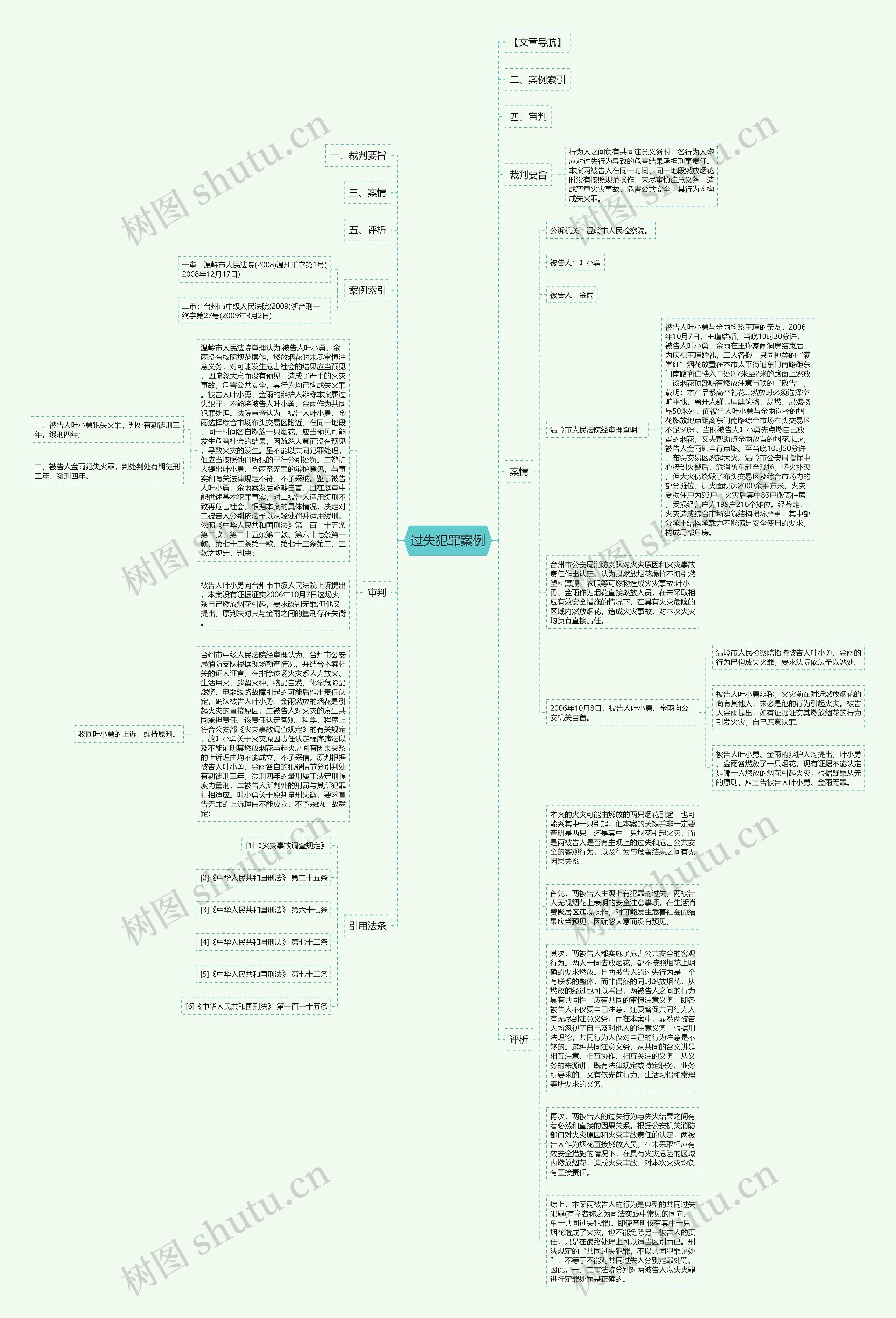 过失犯罪案例思维导图