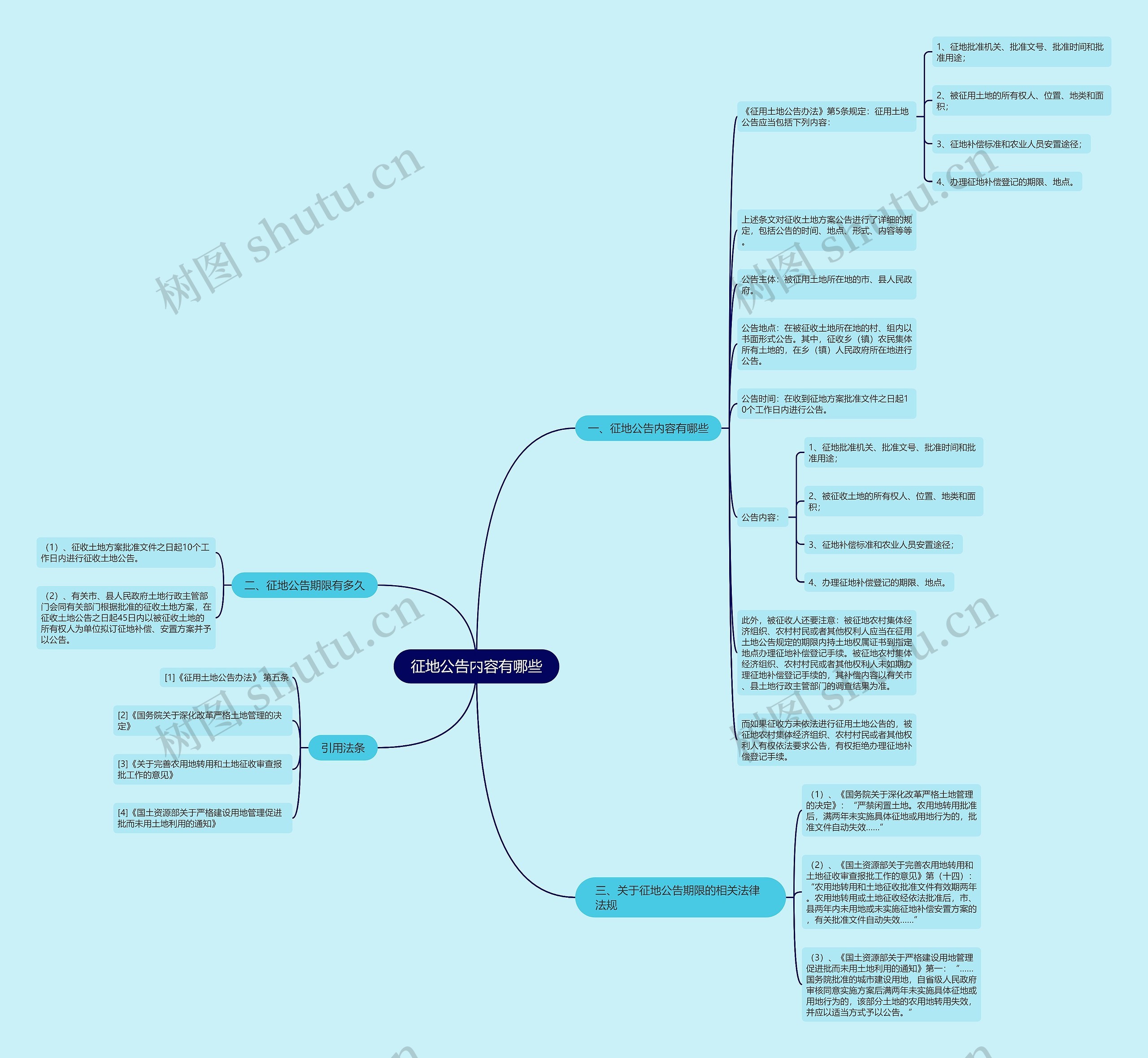 征地公告内容有哪些思维导图