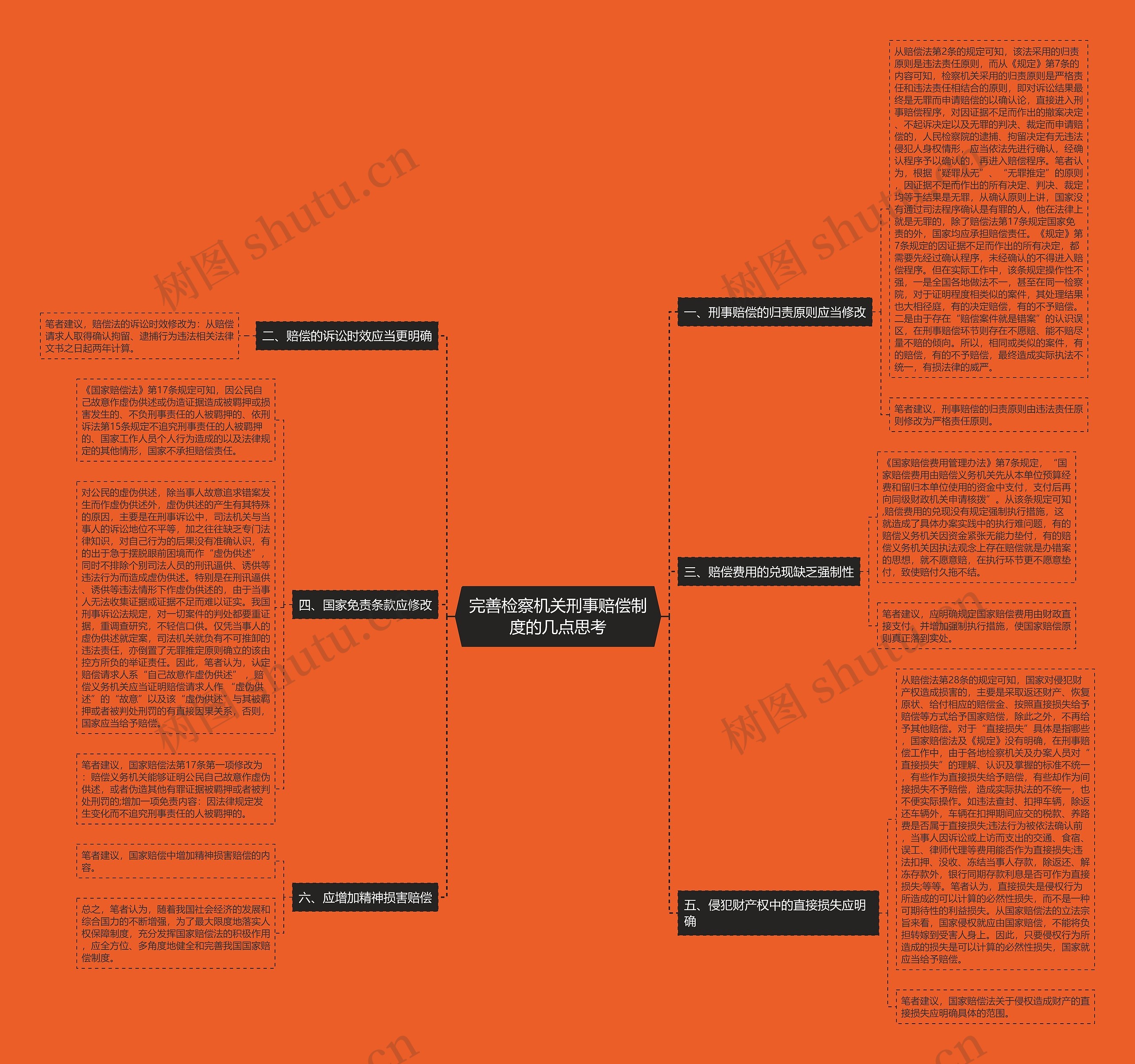 完善检察机关刑事赔偿制度的几点思考 完善检察机关刑事赔偿制度的几点思考