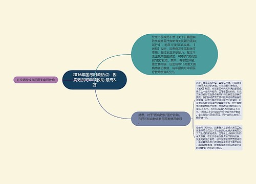 2016年国考时政热点：因病致贫可申领救助 最高8万