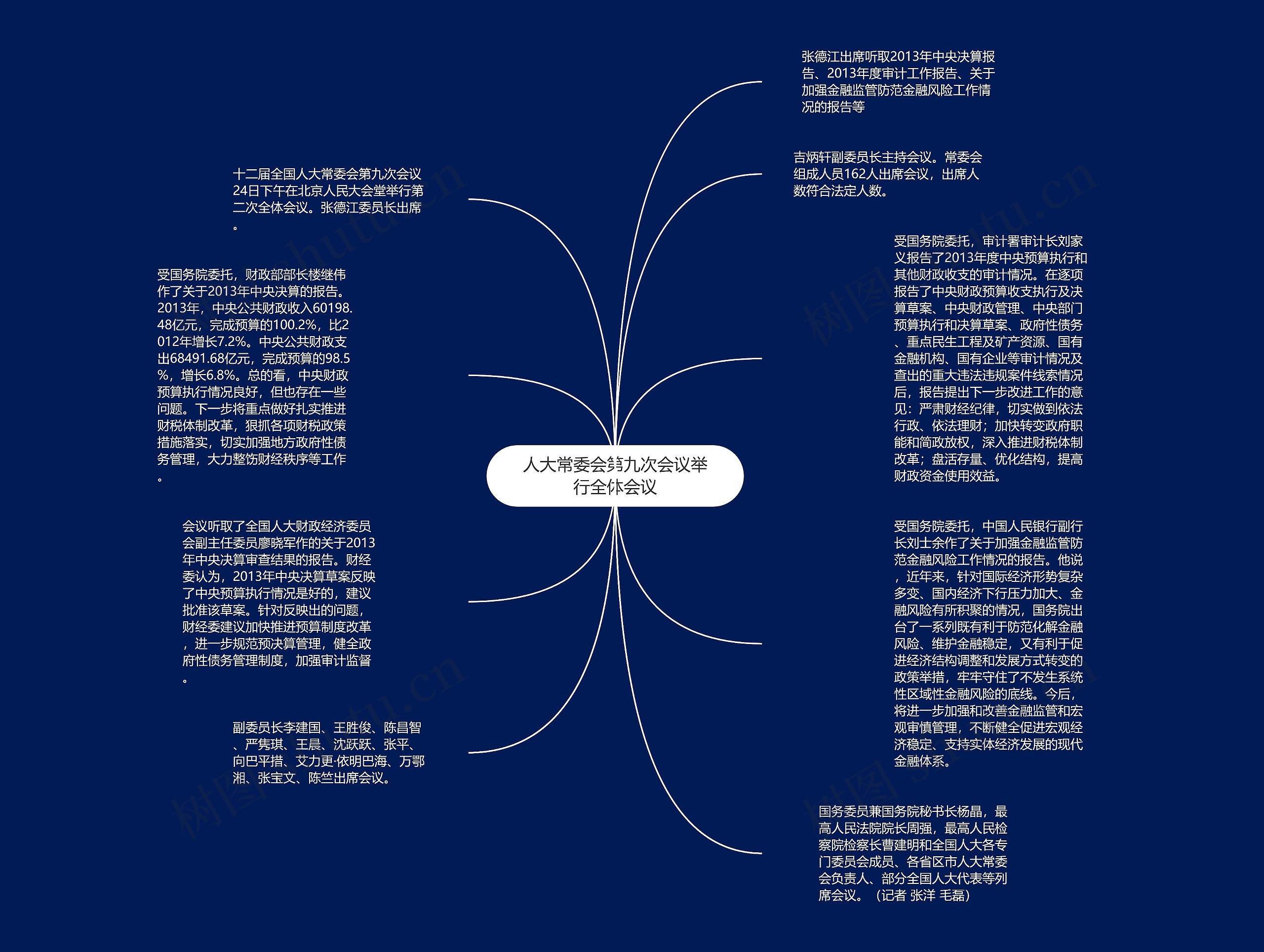 人大常委会第九次会议举行全体会议