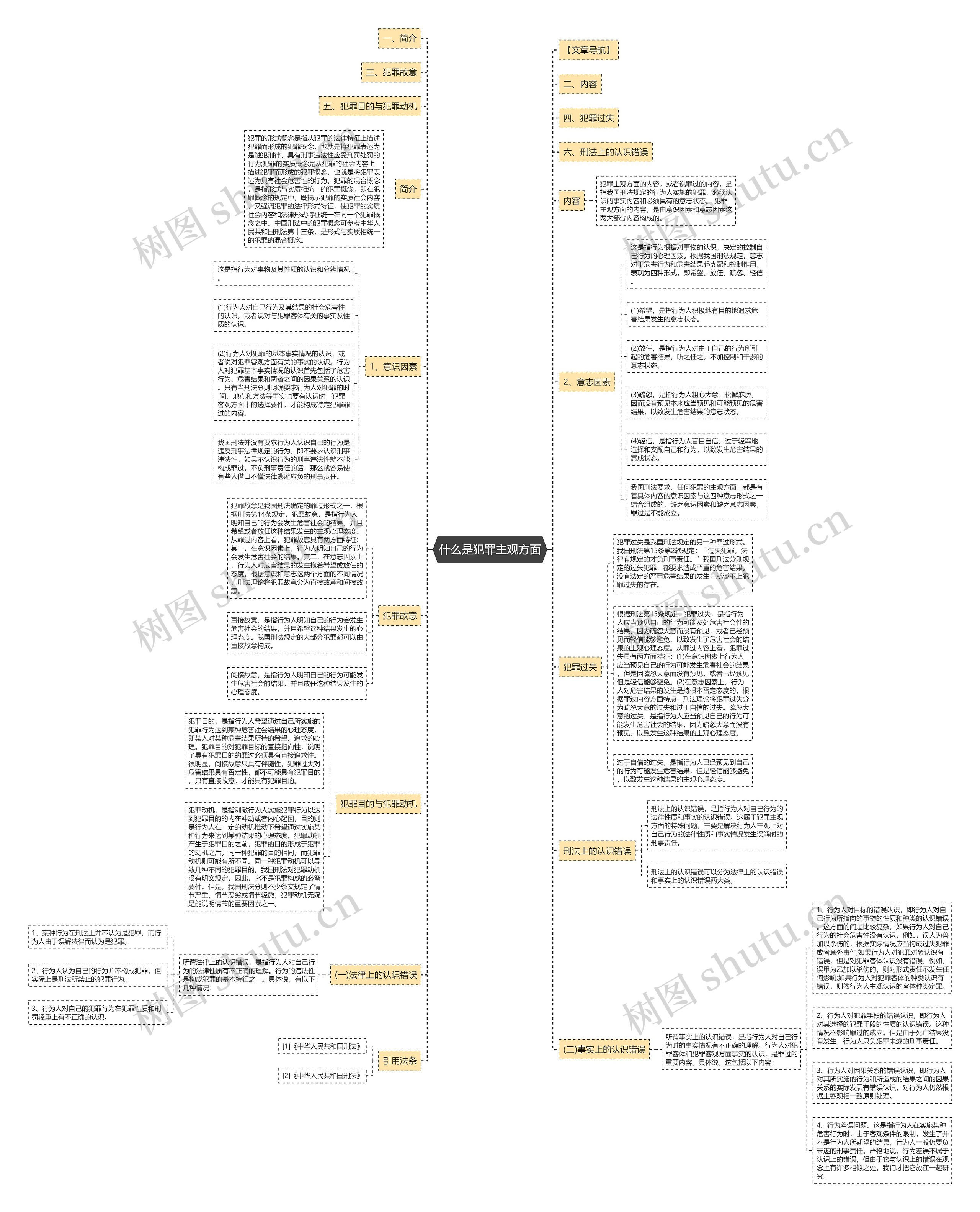 什么是犯罪主观方面思维导图