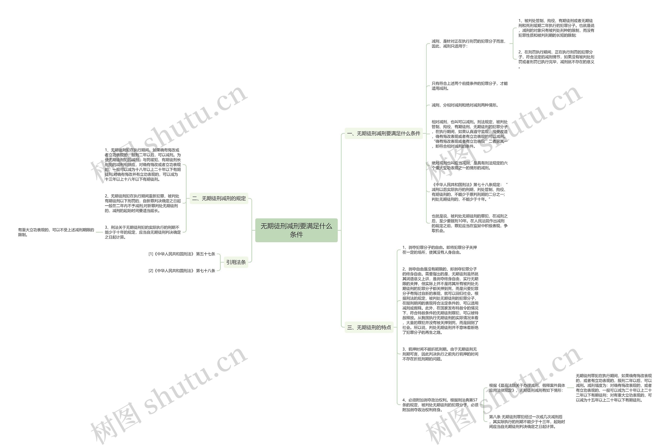 无期徒刑减刑要满足什么条件思维导图