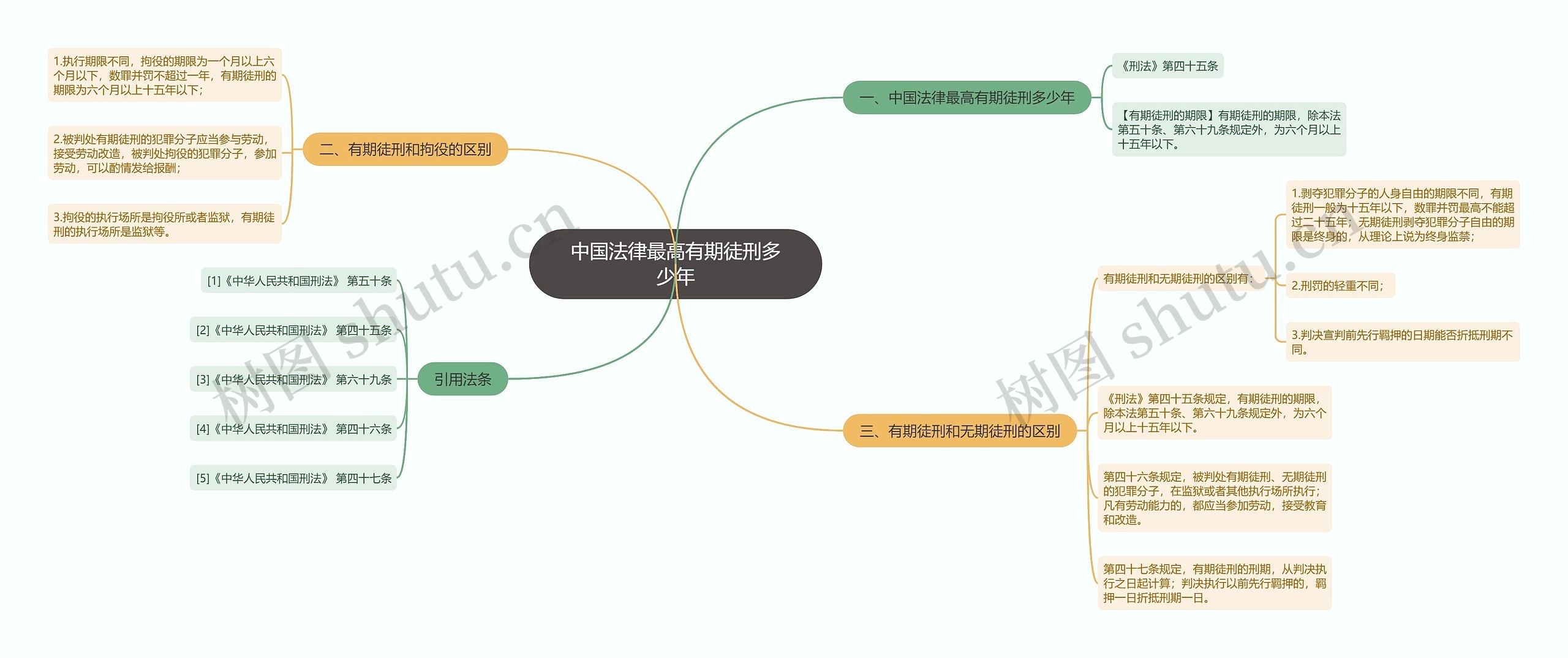 中国法律最高有期徒刑多少年