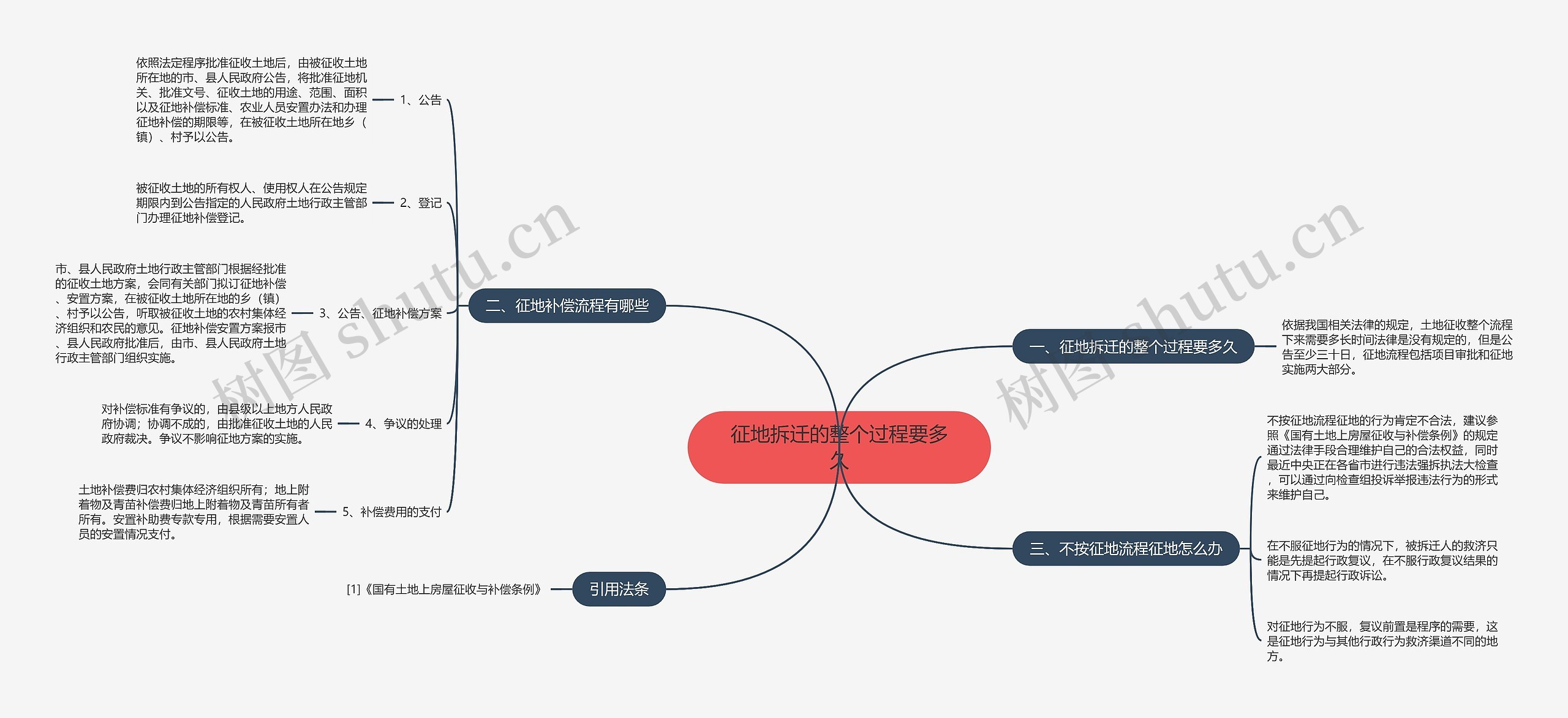 征地拆迁的整个过程要多久 征地拆迁的整个过程要多久