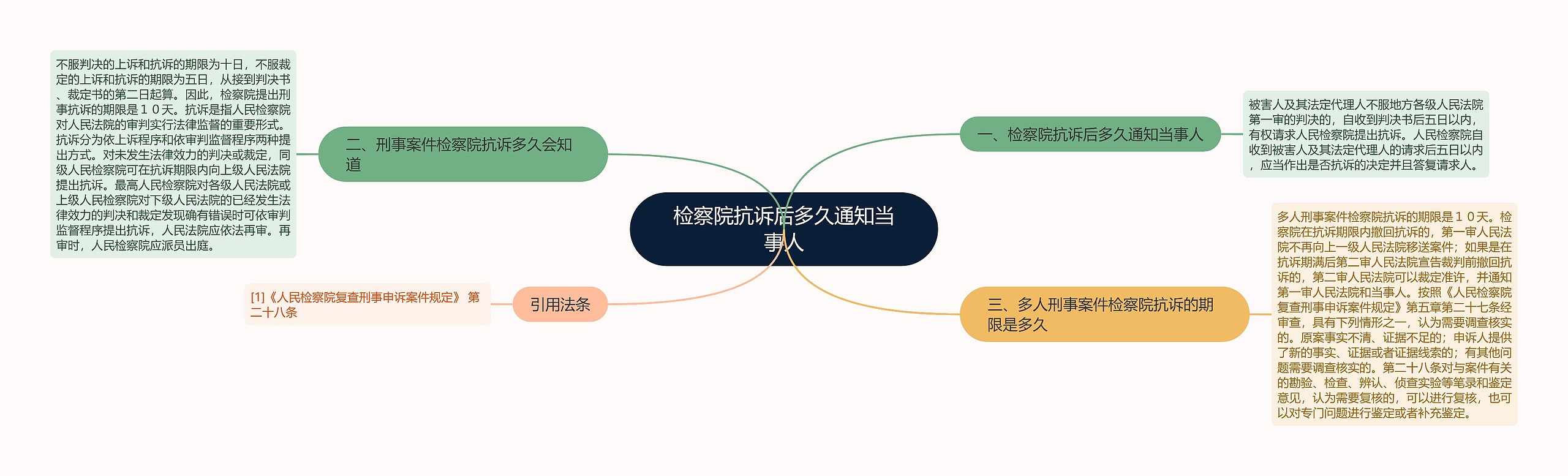 检察院抗诉后多久通知当事人 检察院抗诉后多久通知当事人