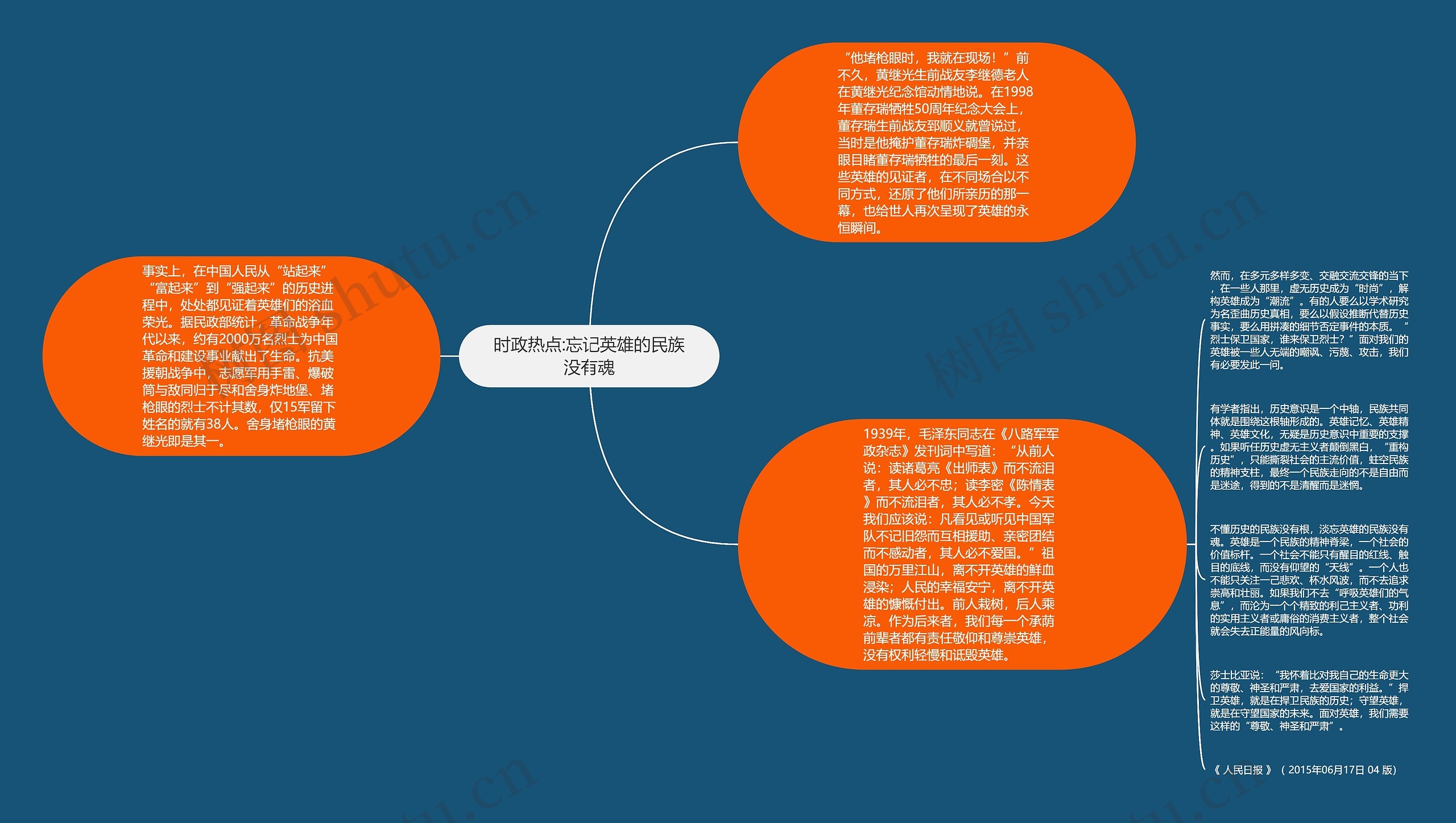 时政热点:忘记英雄的民族没有魂思维导图