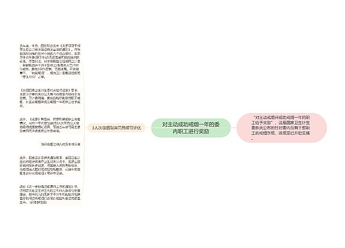 对主动成功戒烟一年的委内职工进行奖励