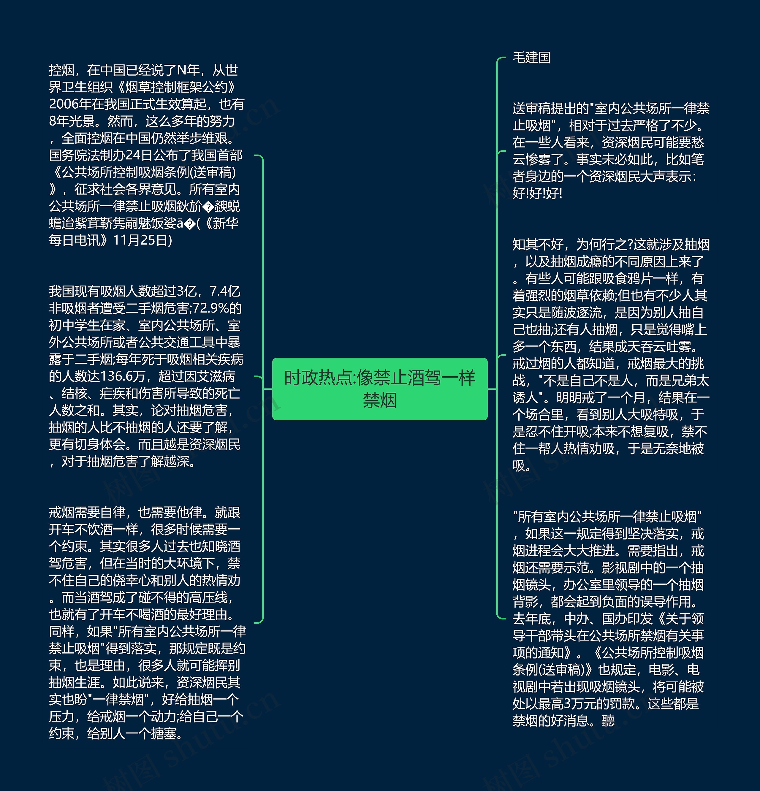 时政热点:像禁止酒驾一样禁烟思维导图