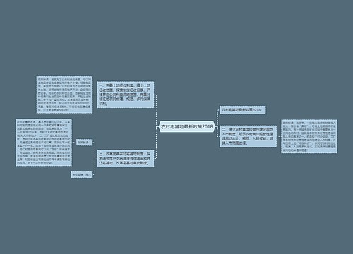 农村宅基地最新政策2018