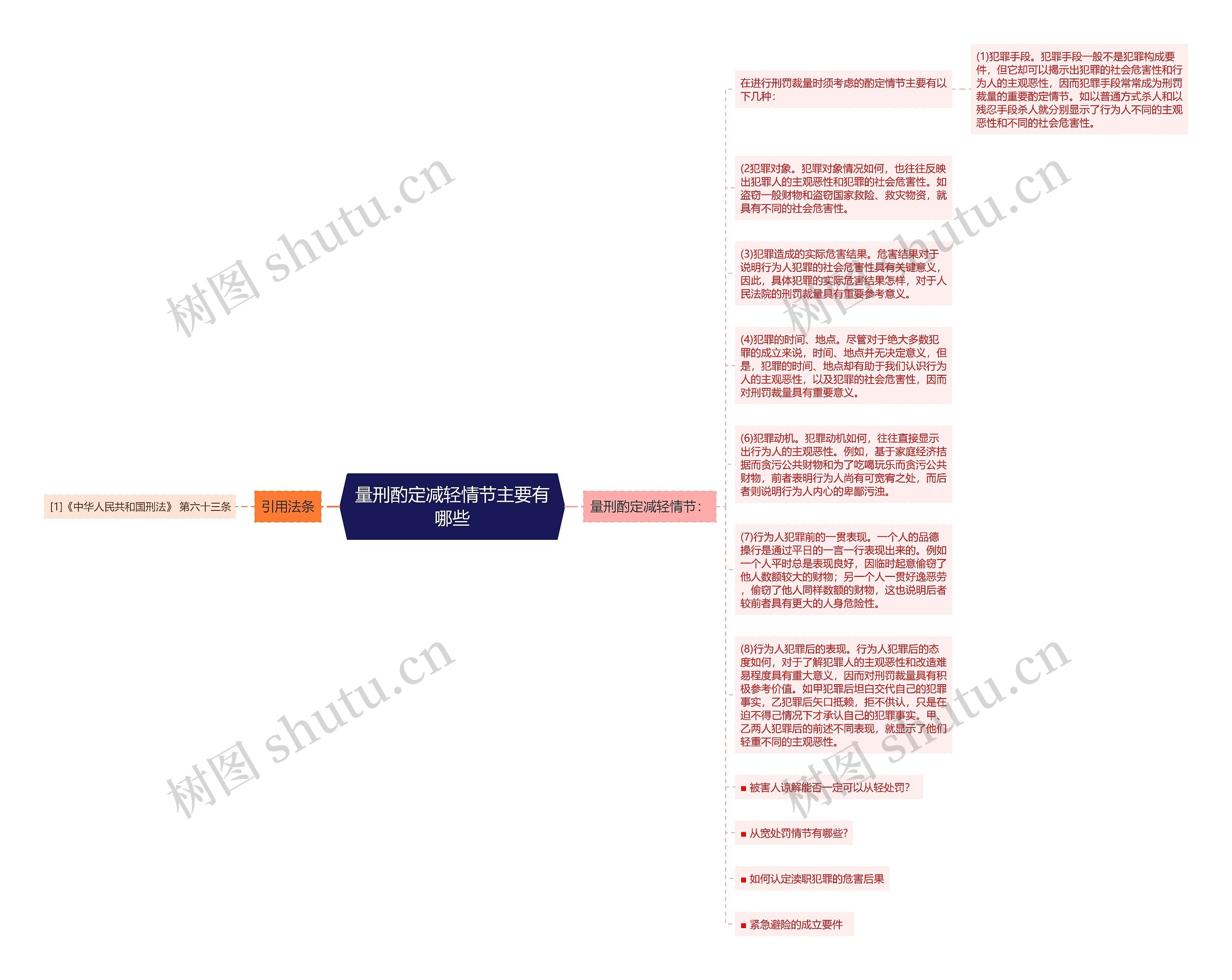 量刑酌定减轻情节主要有哪些思维导图