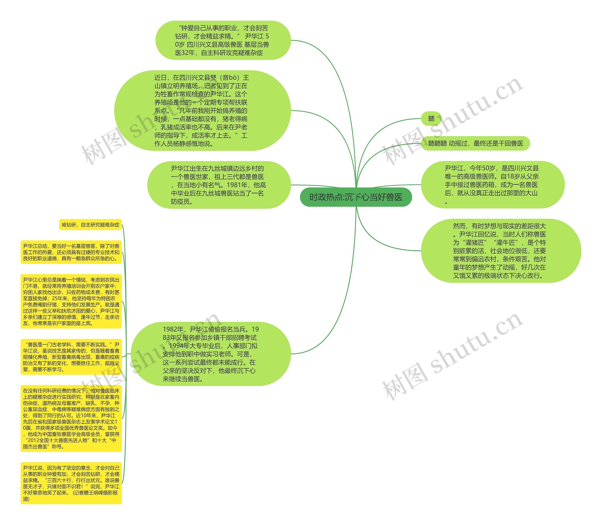 时政热点:沉下心当好兽医