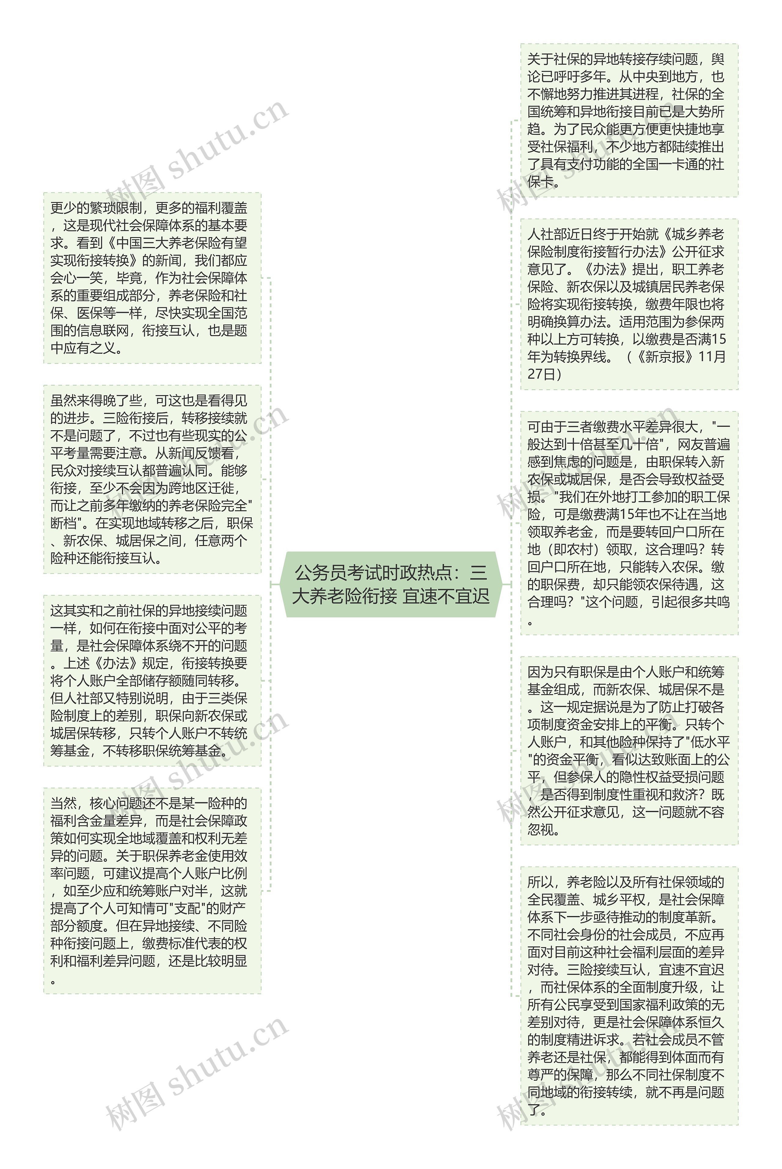 公务员考试时政热点：三大养老险衔接 宜速不宜迟思维导图