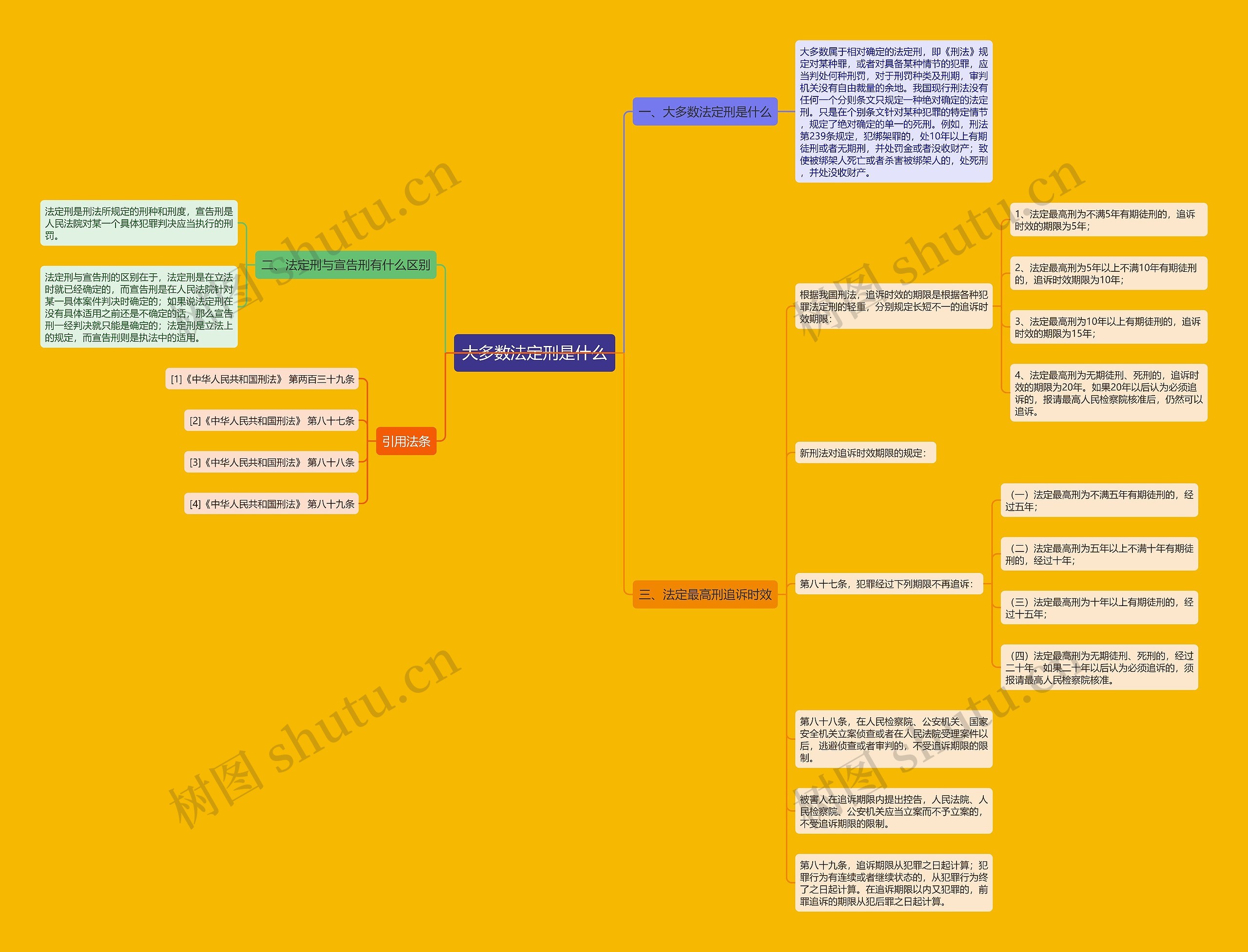 大多数法定刑是什么思维导图