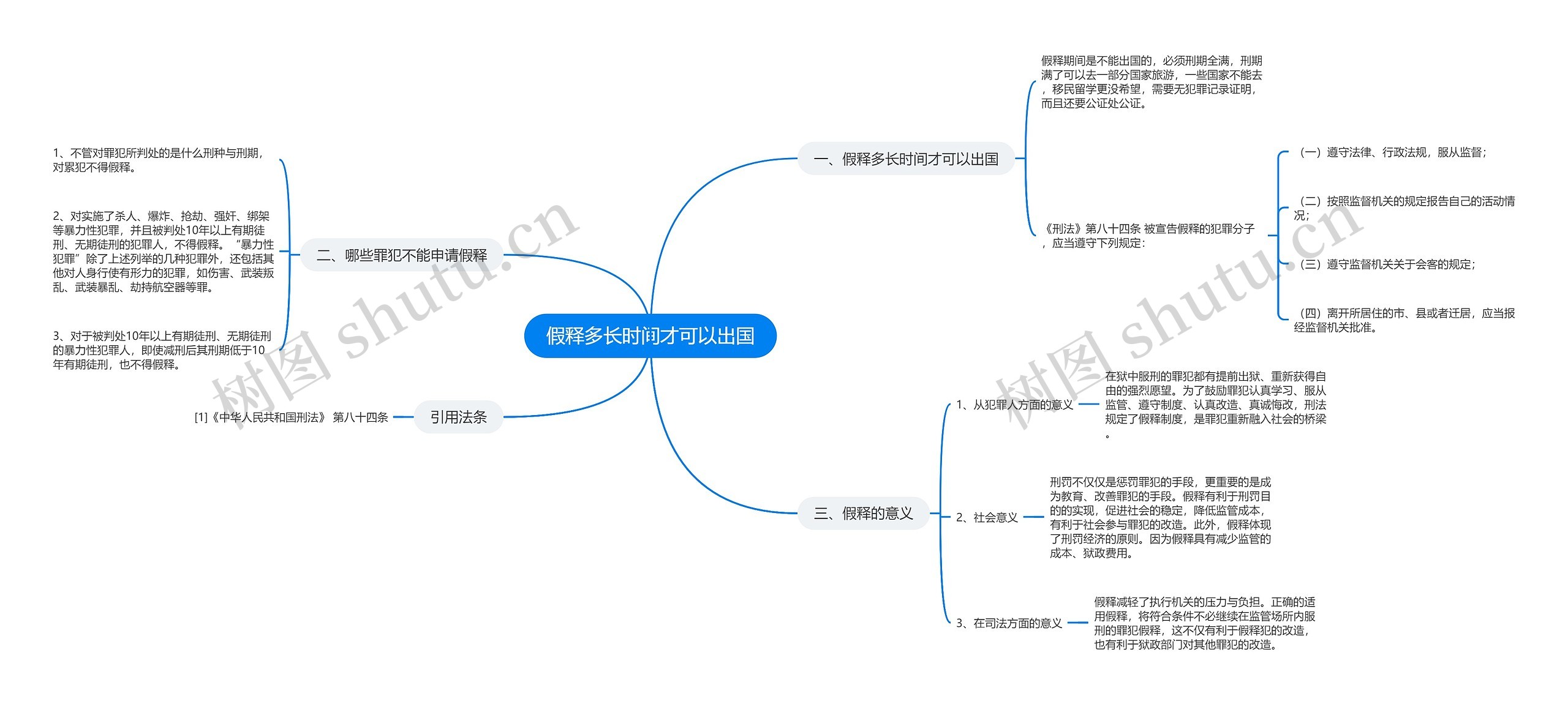 假释多长时间才可以出国思维导图