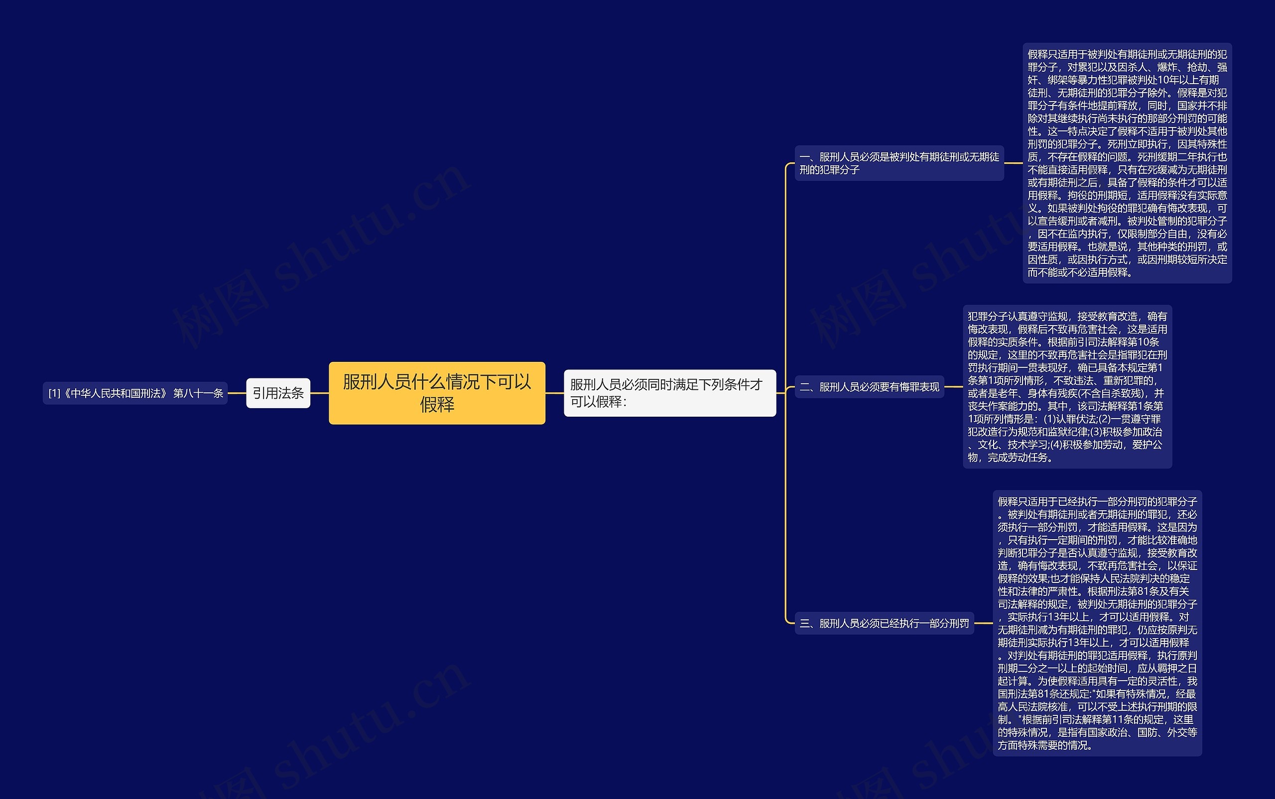 服刑人员什么情况下可以假释思维导图