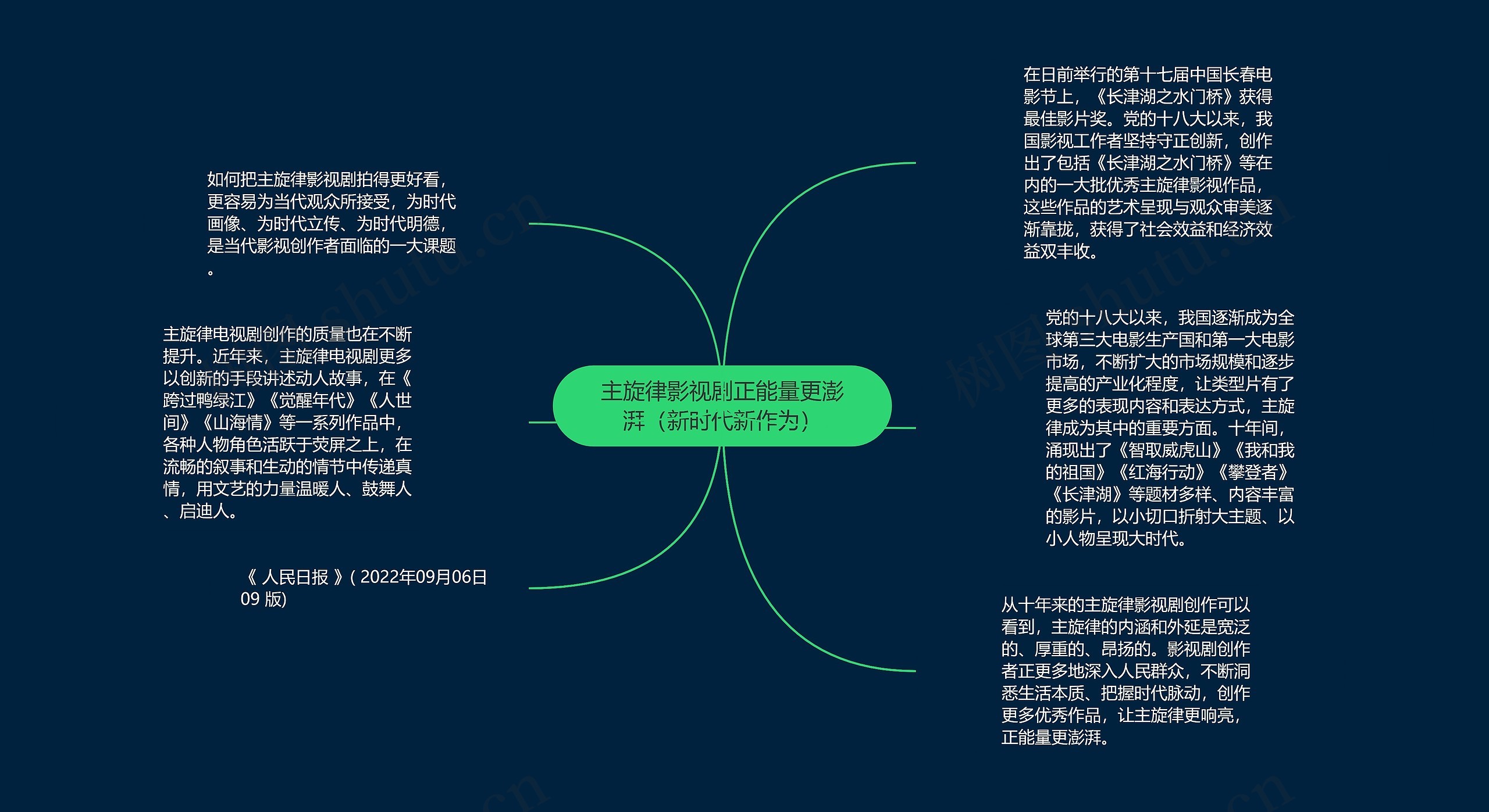 主旋律影视剧正能量更澎湃（新时代新作为）思维导图