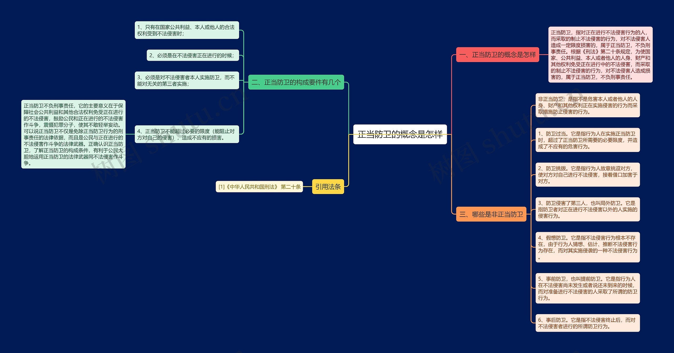正当防卫的概念是怎样思维导图高清图 正当防卫的概念是怎样思维导图