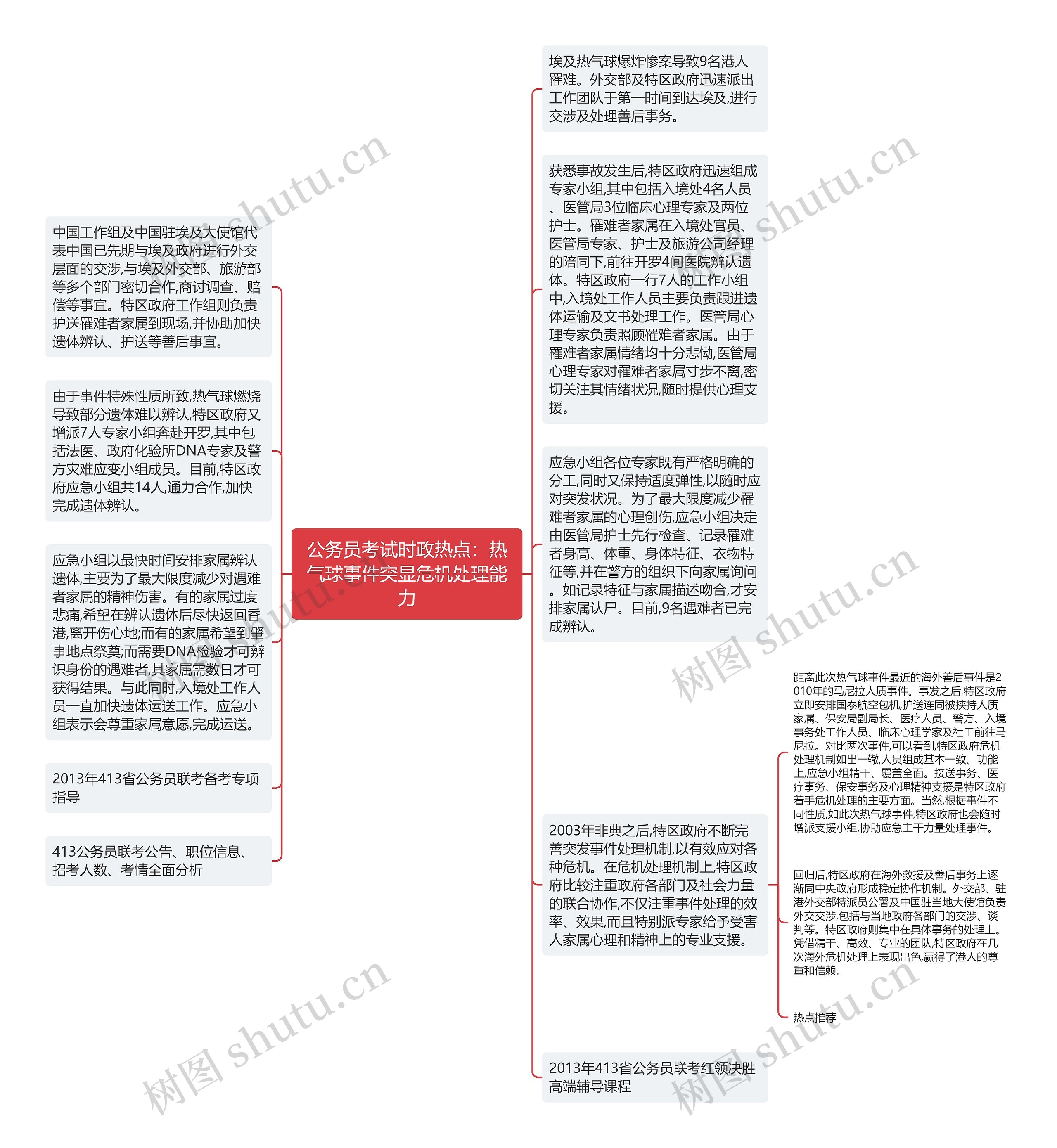 公务员考试时政热点：热气球事件突显危机处理能力