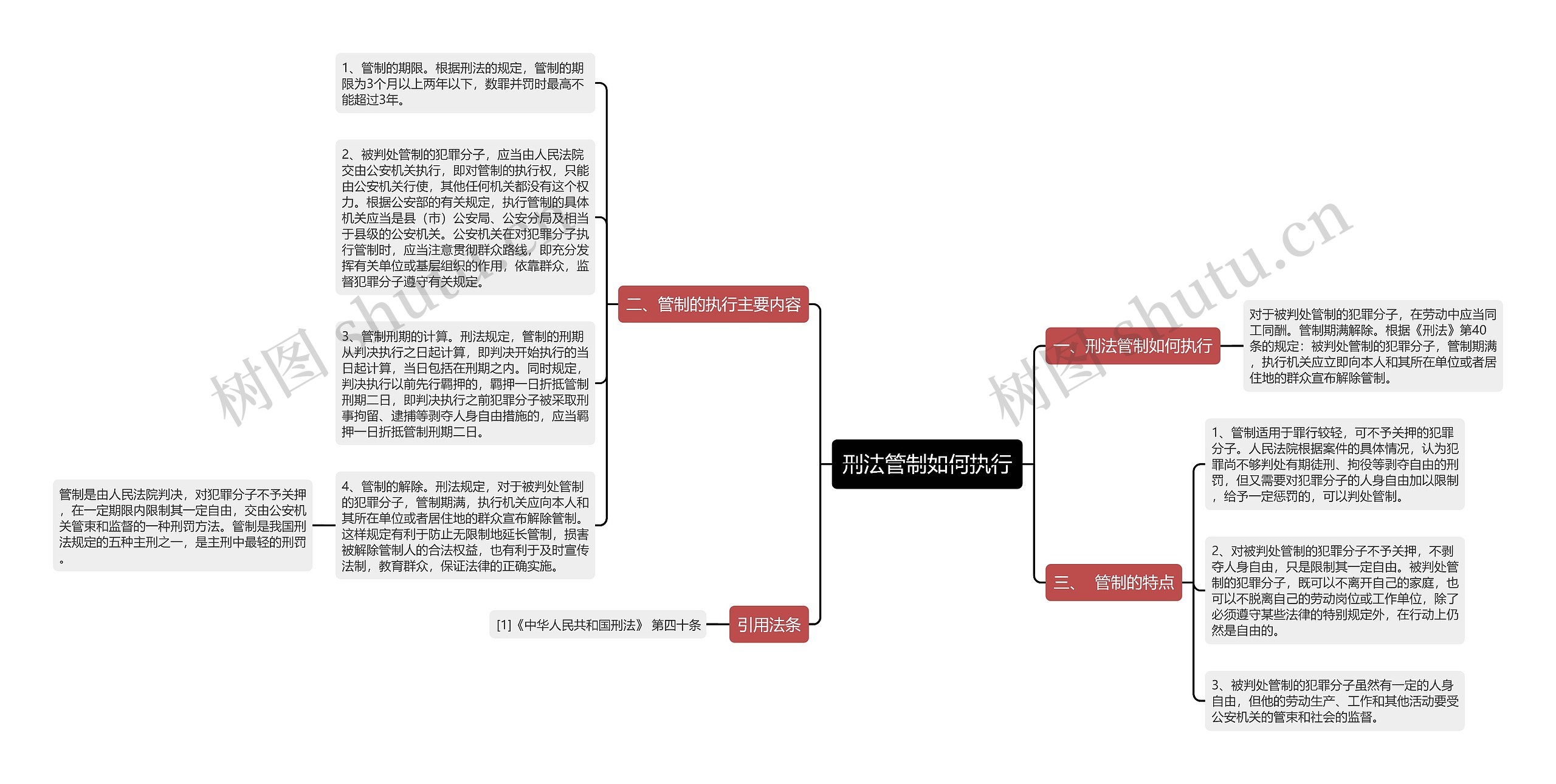 刑法管制如何执行思维导图