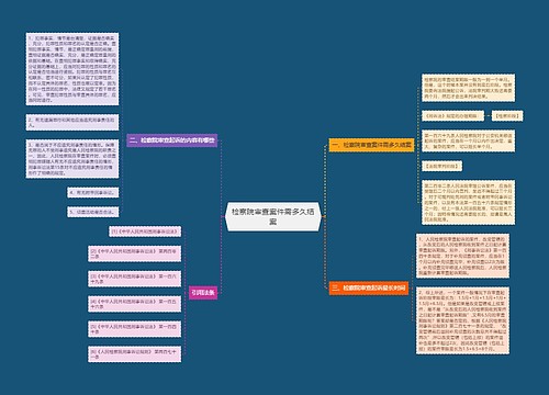 检察院审查案件需多久结案