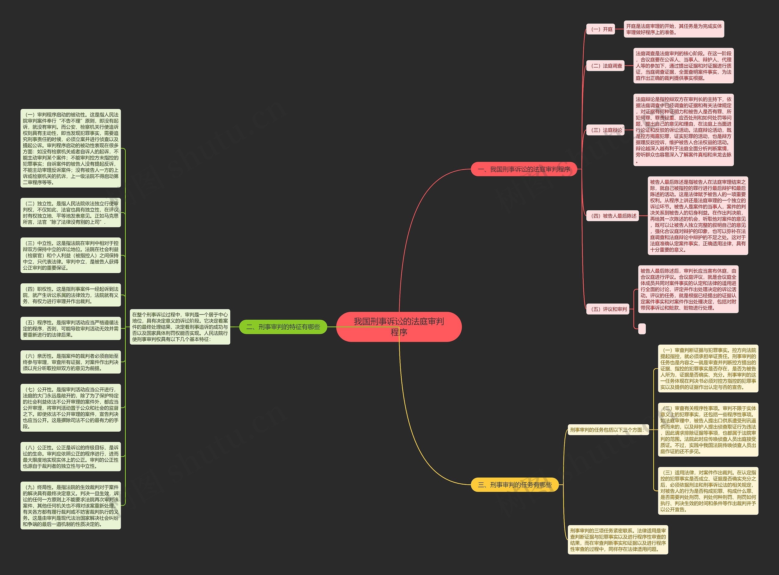 我国刑事诉讼的法庭审判程序思维导图