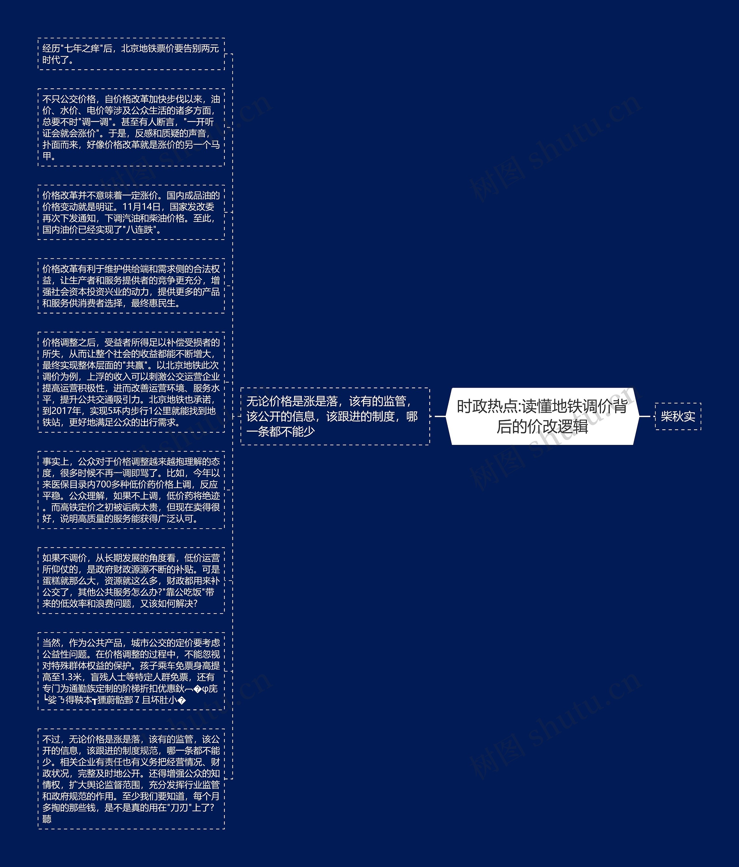 时政热点:读懂地铁调价背后的价改逻辑思维导图