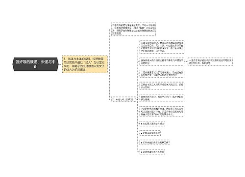 强奸罪的既遂、未遂与中止