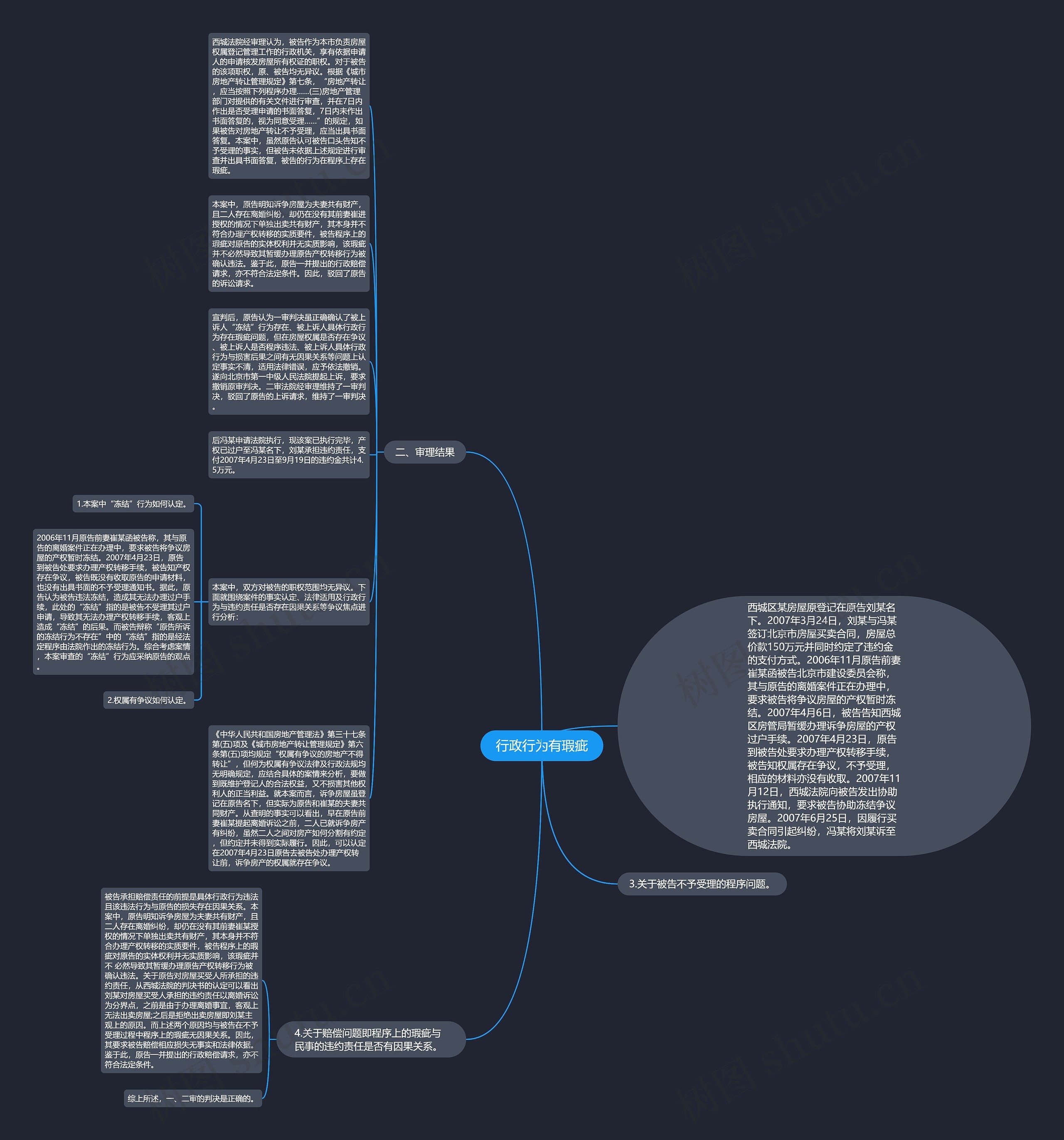 行政行为有瑕疵思维导图