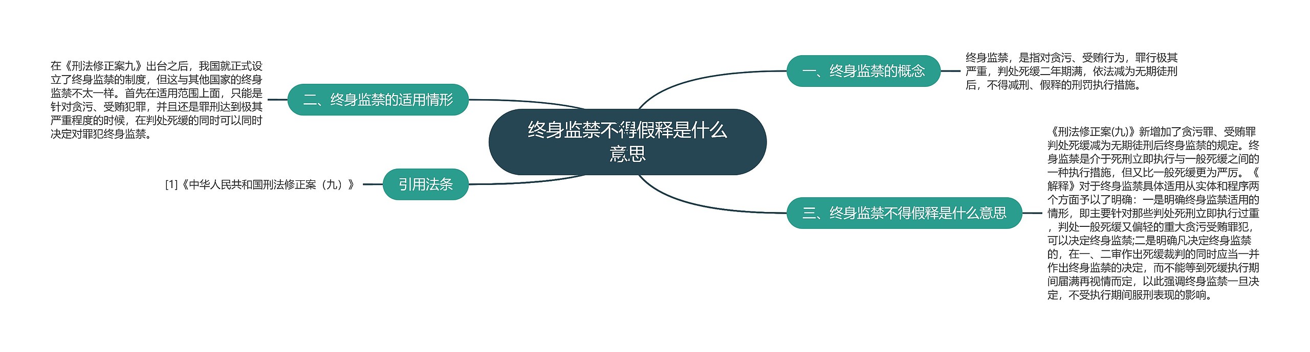 终身监禁不得假释是什么意思思维导图