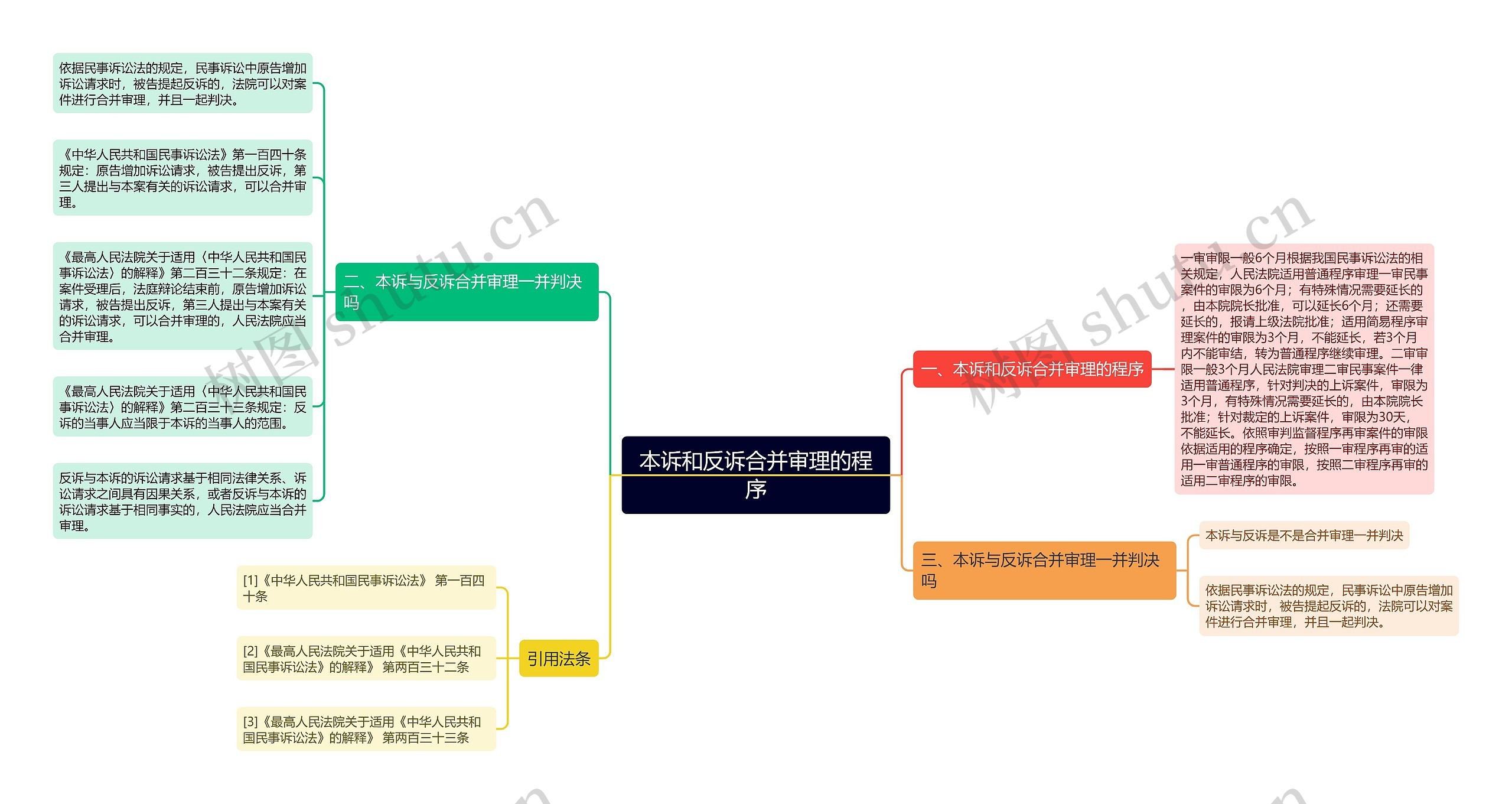 本诉和反诉合并审理的程序