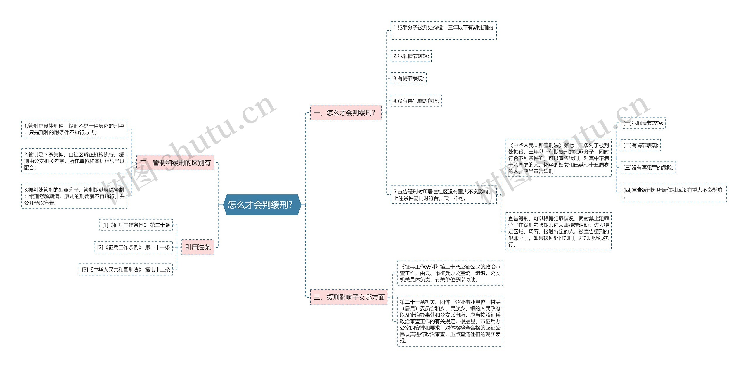 怎么才会判缓刑？