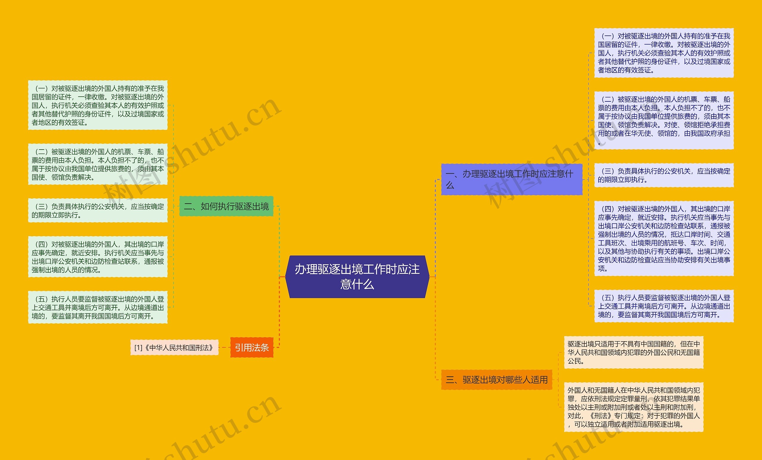 办理驱逐出境工作时应注意什么思维导图