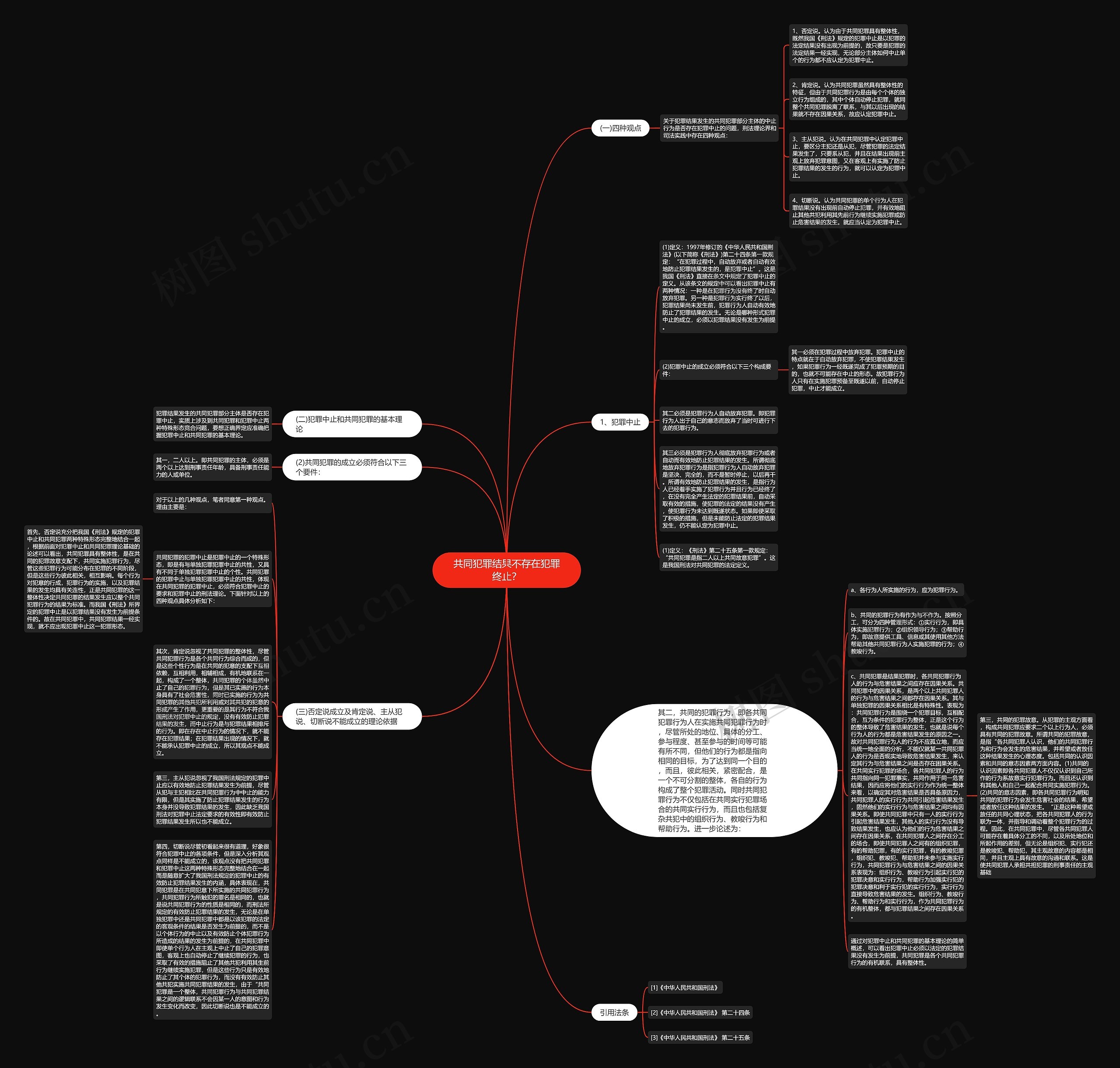 共同犯罪结果不存在犯罪终止？思维导图