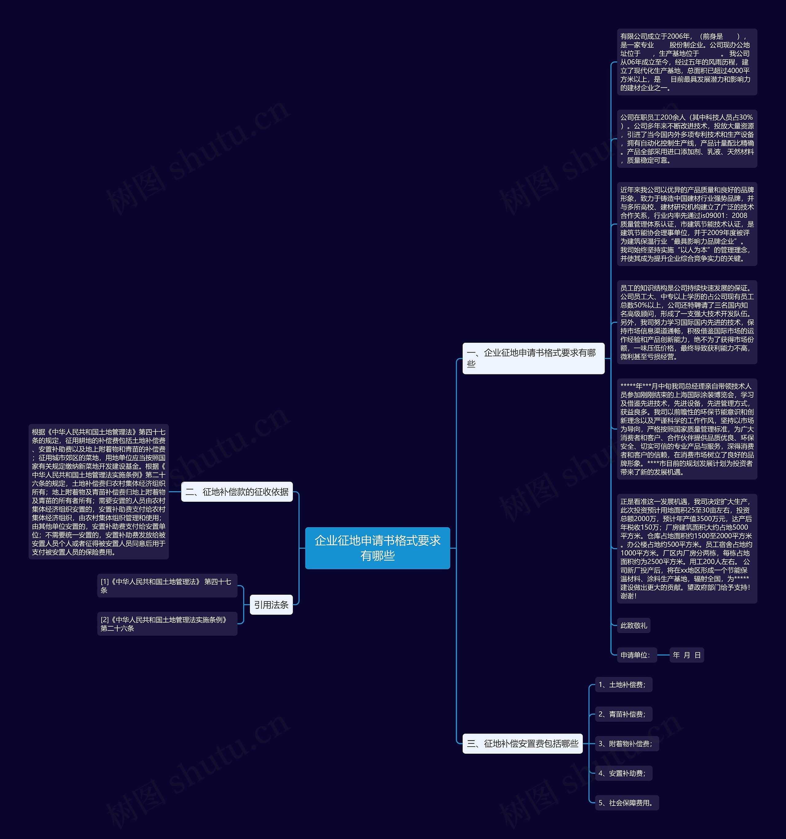 企业征地申请书格式要求有哪些思维导图