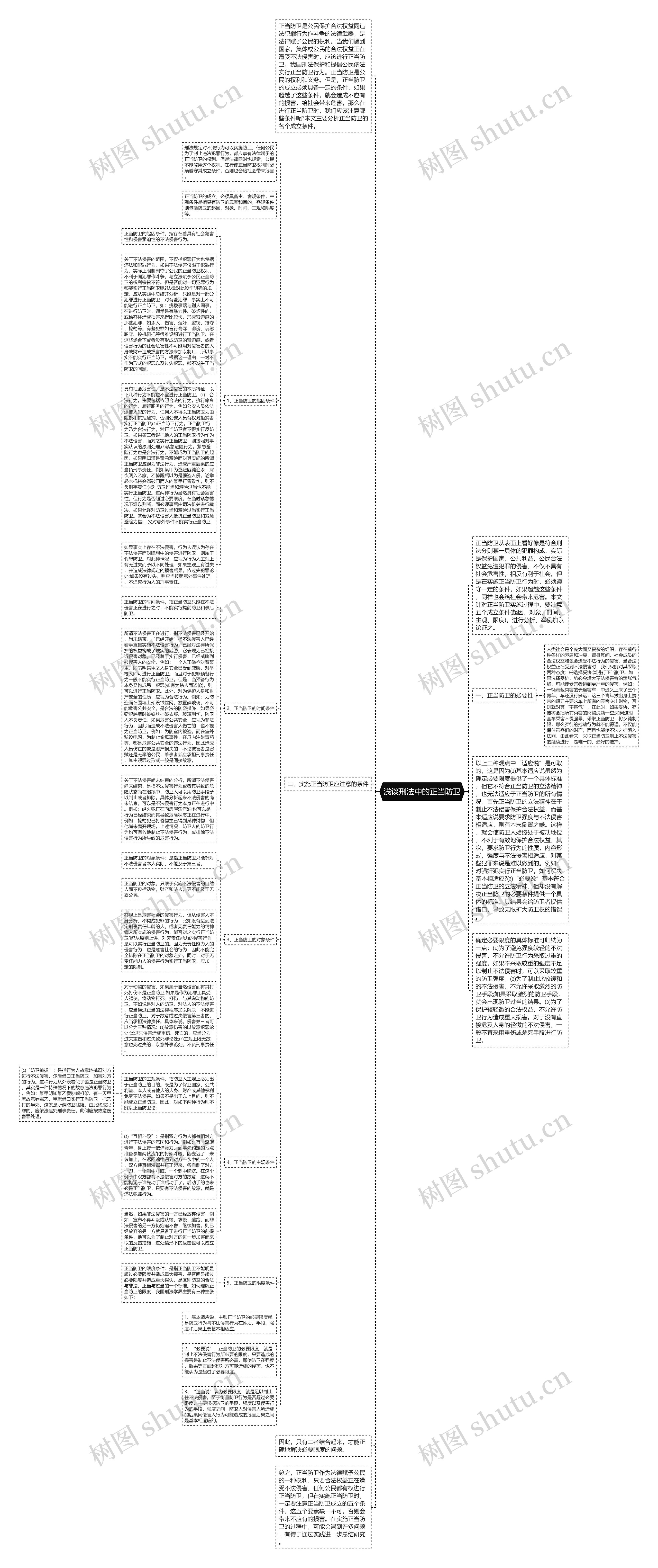 浅谈刑法中的正当防卫思维导图