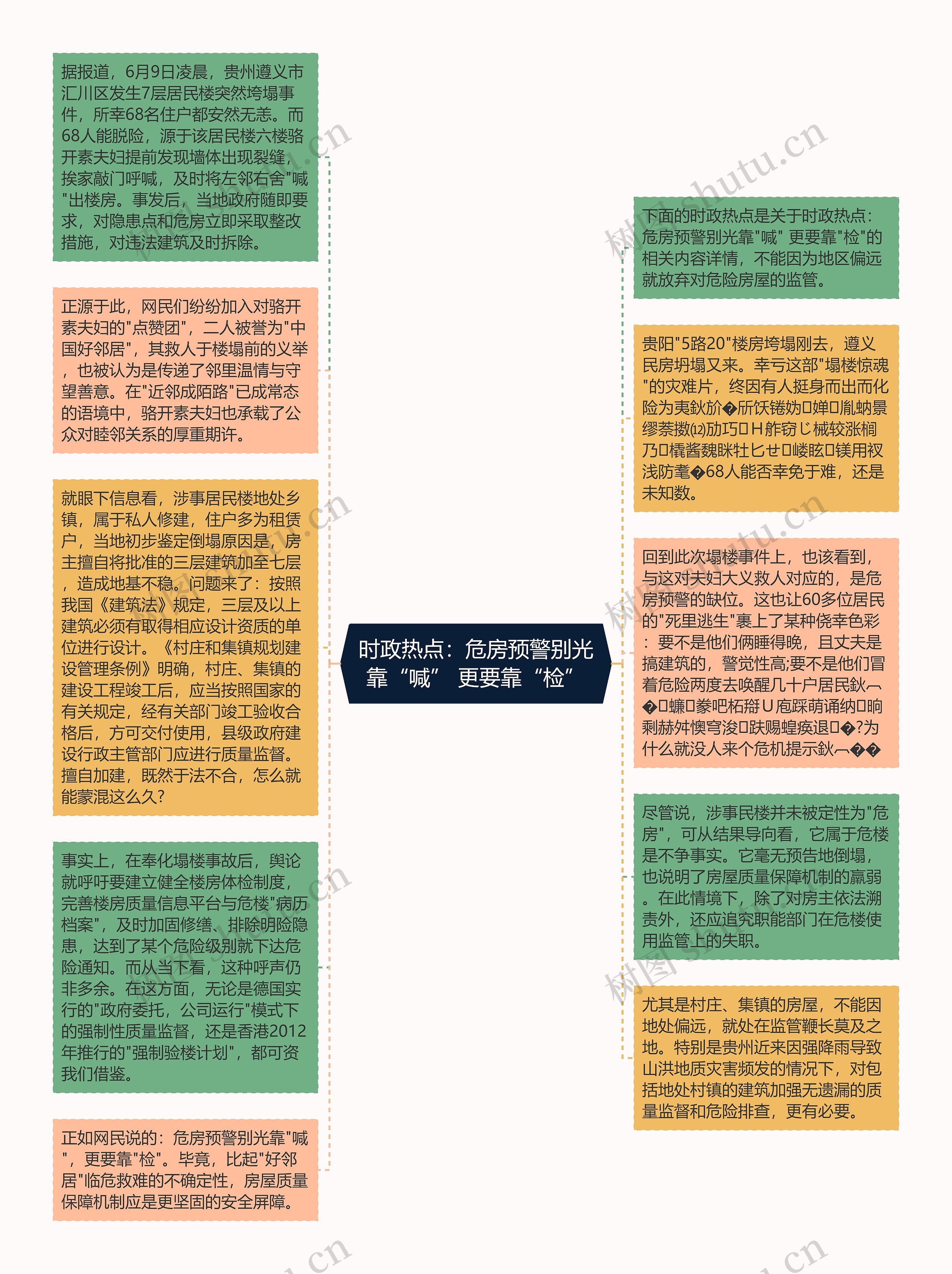 时政热点：危房预警别光靠“喊” 更要靠“检”