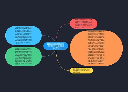 国家艺术基金2014年度拟资助项目394个 资助总额逾4亿元