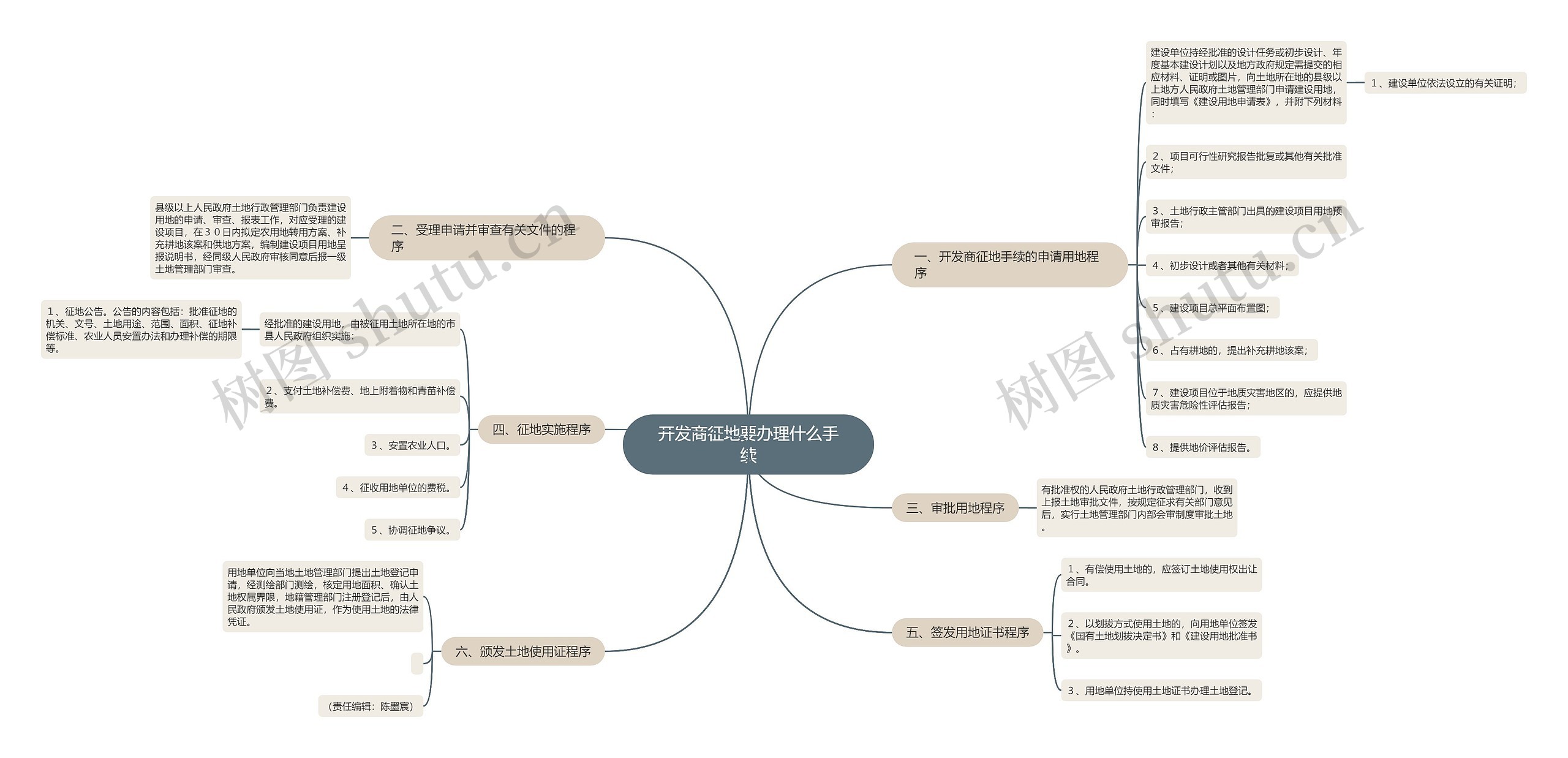 开发商征地要办理什么手续思维导图