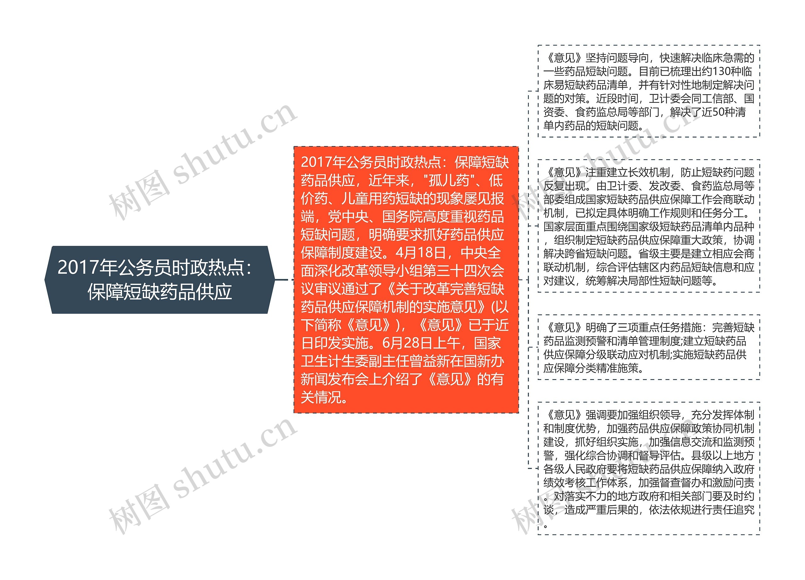 2017年公务员时政热点：保障短缺药品供应