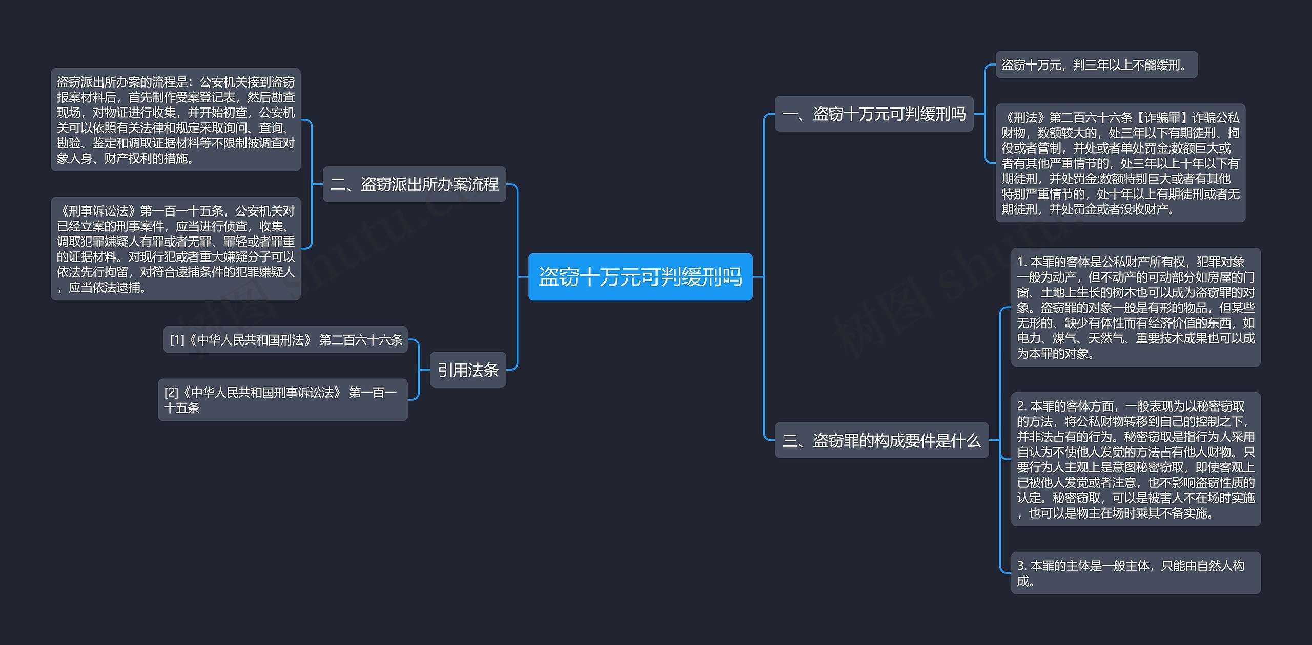 盗窃十万元可判缓刑吗思维导图