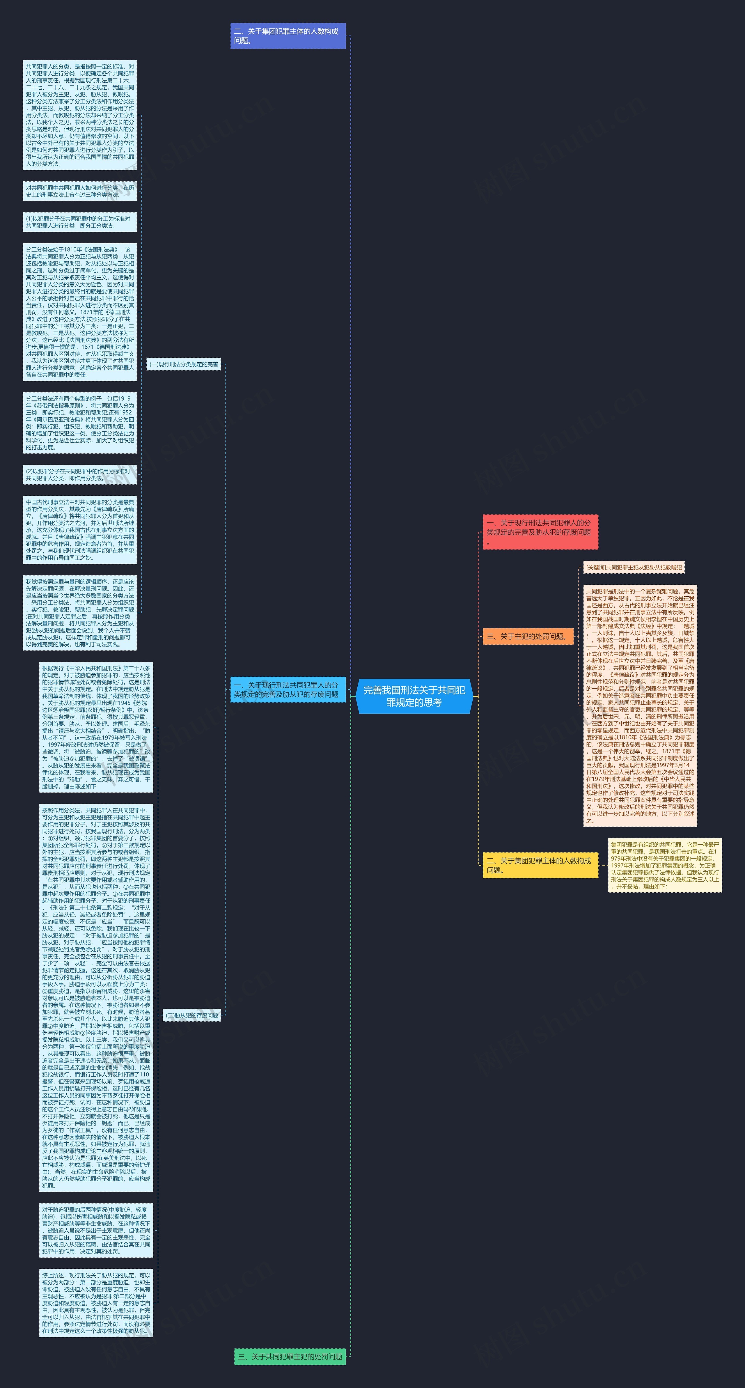 完善我国刑法关于共同犯罪规定的思考思维导图