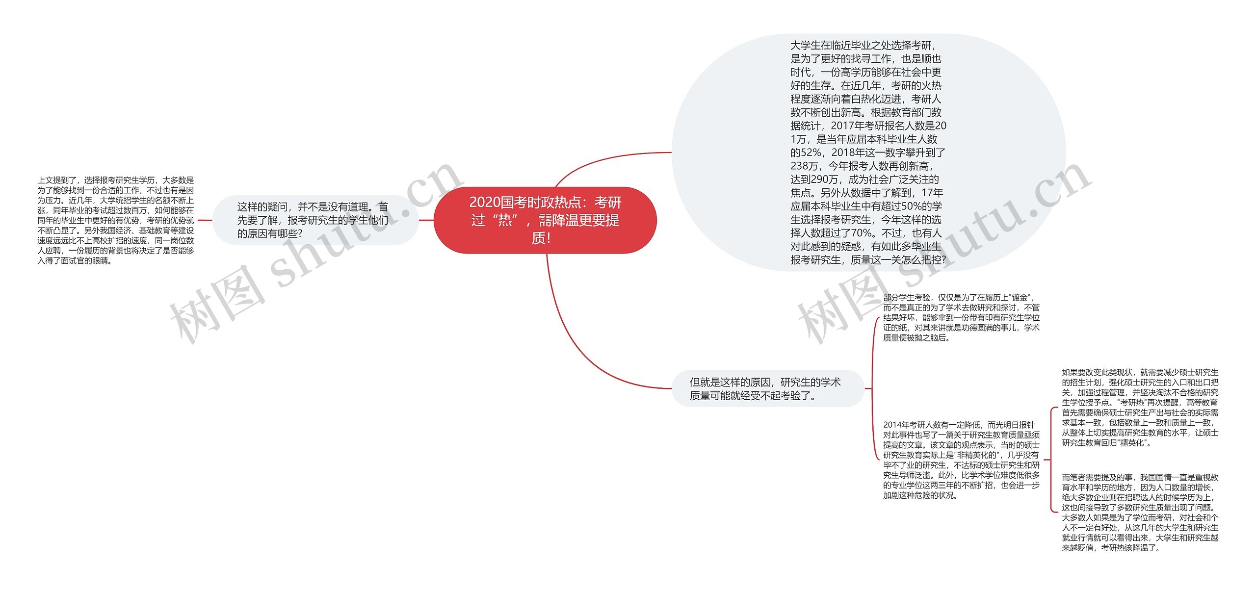 2020国考时政热点：考研过“热”，需降温更要提质！