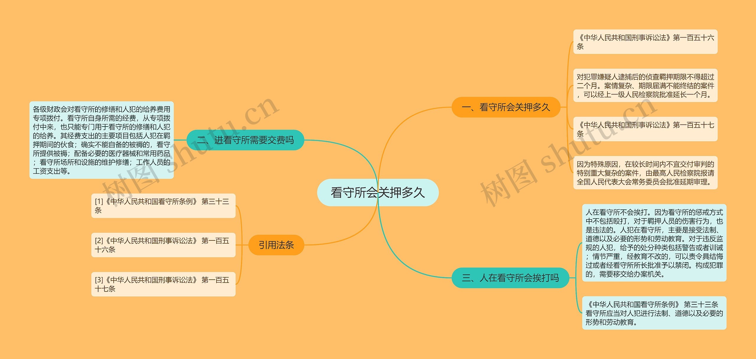 看守所会关押多久